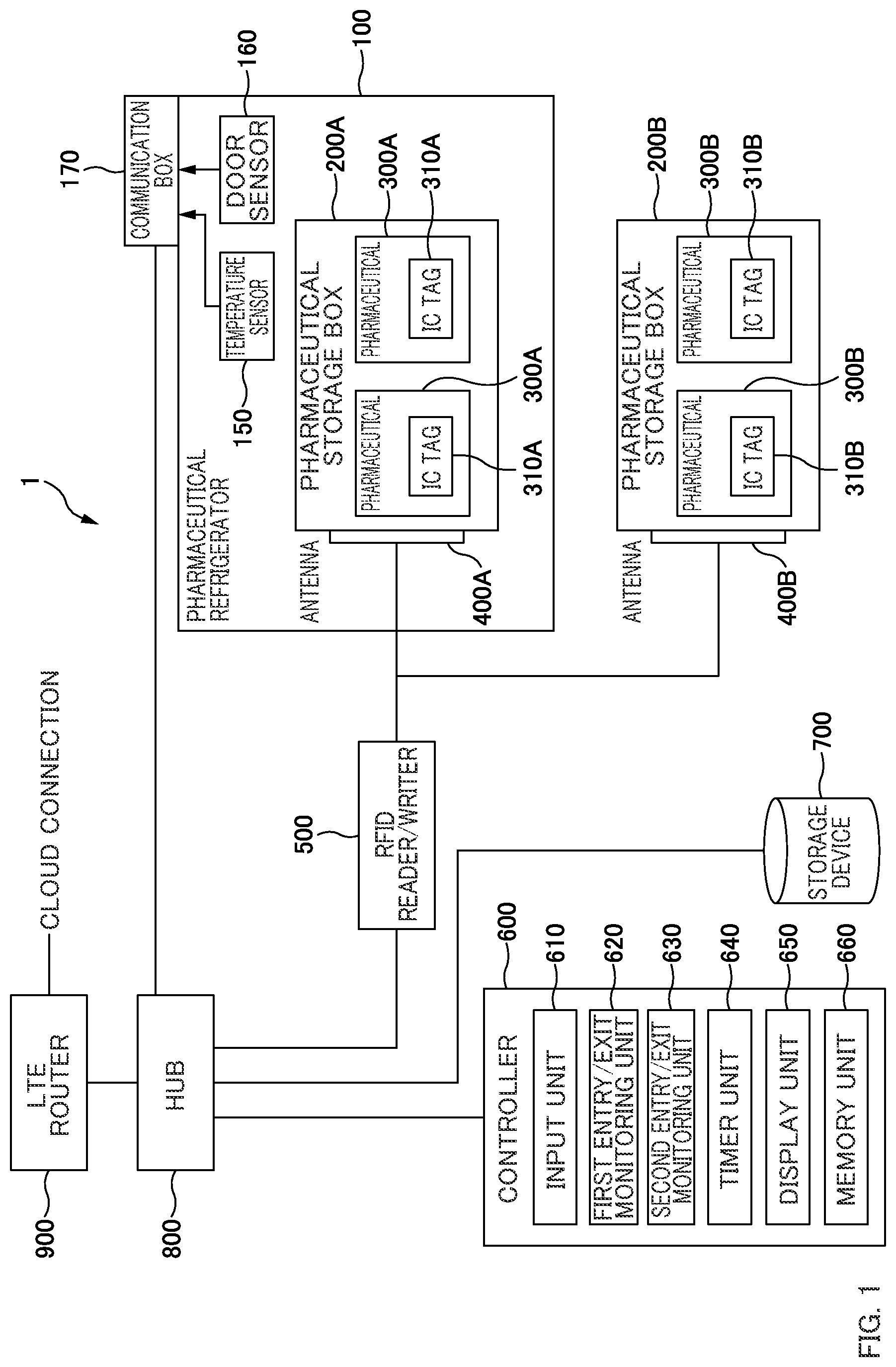 Patent US12310925 Figure 1 – Pharmaceutical management system