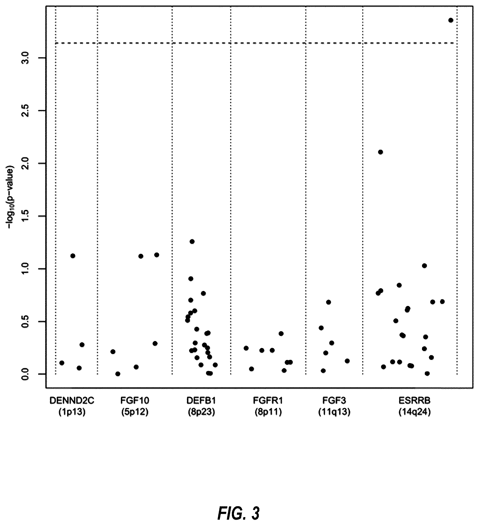 Patent US12310928 Figure 3 – Enthesis healing