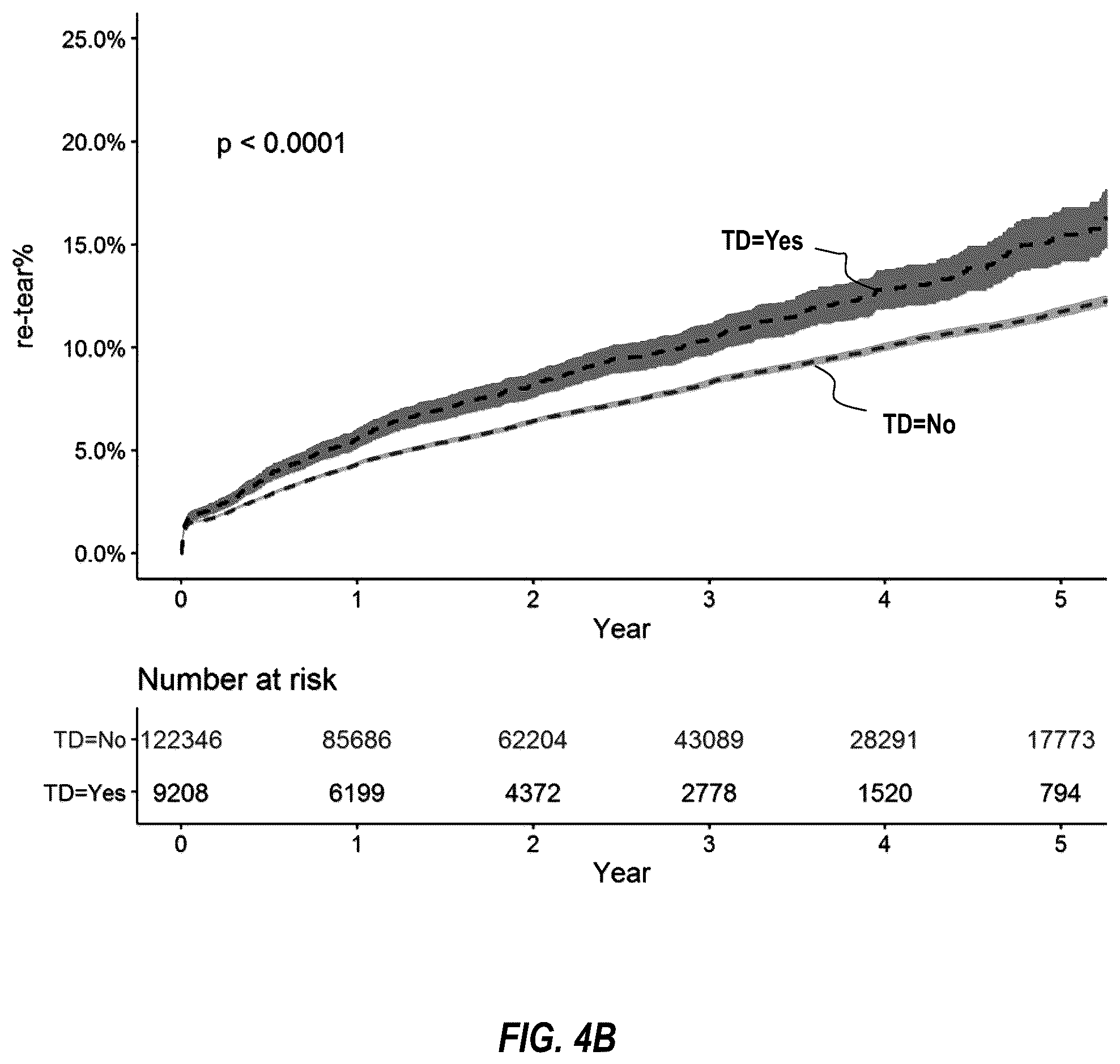 Patent US12310928 Figure 5 – Enthesis healing