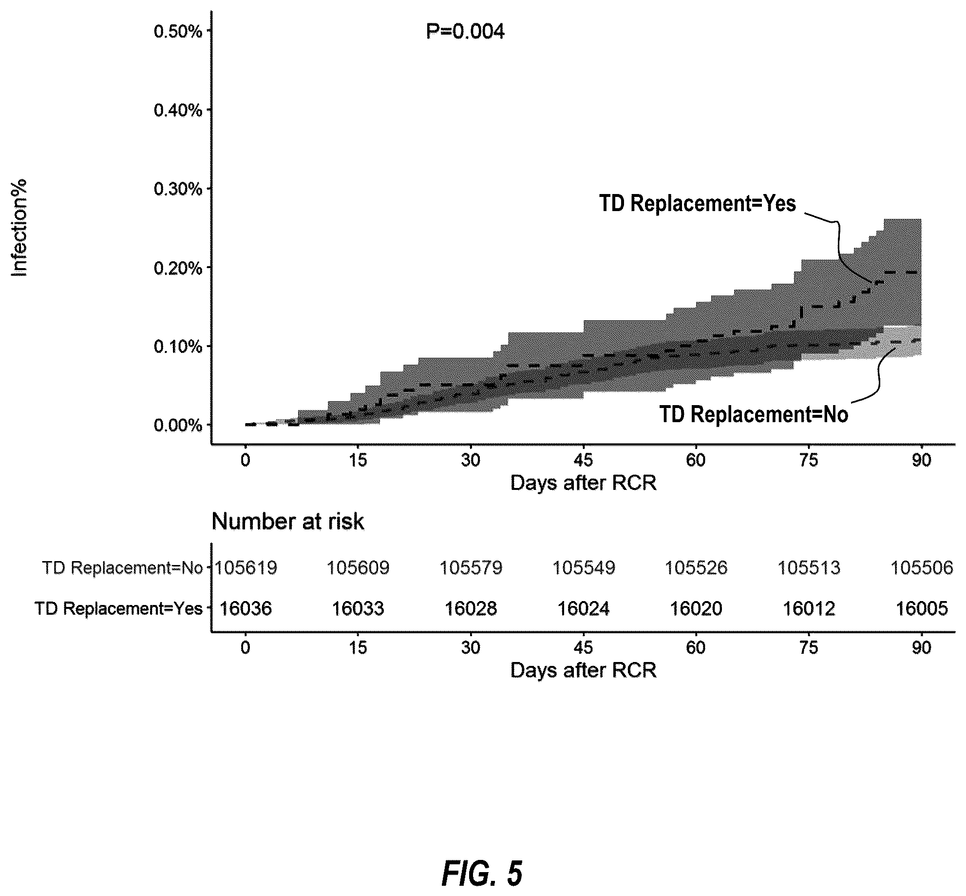 Patent US12310928 Figure 6 – Enthesis healing