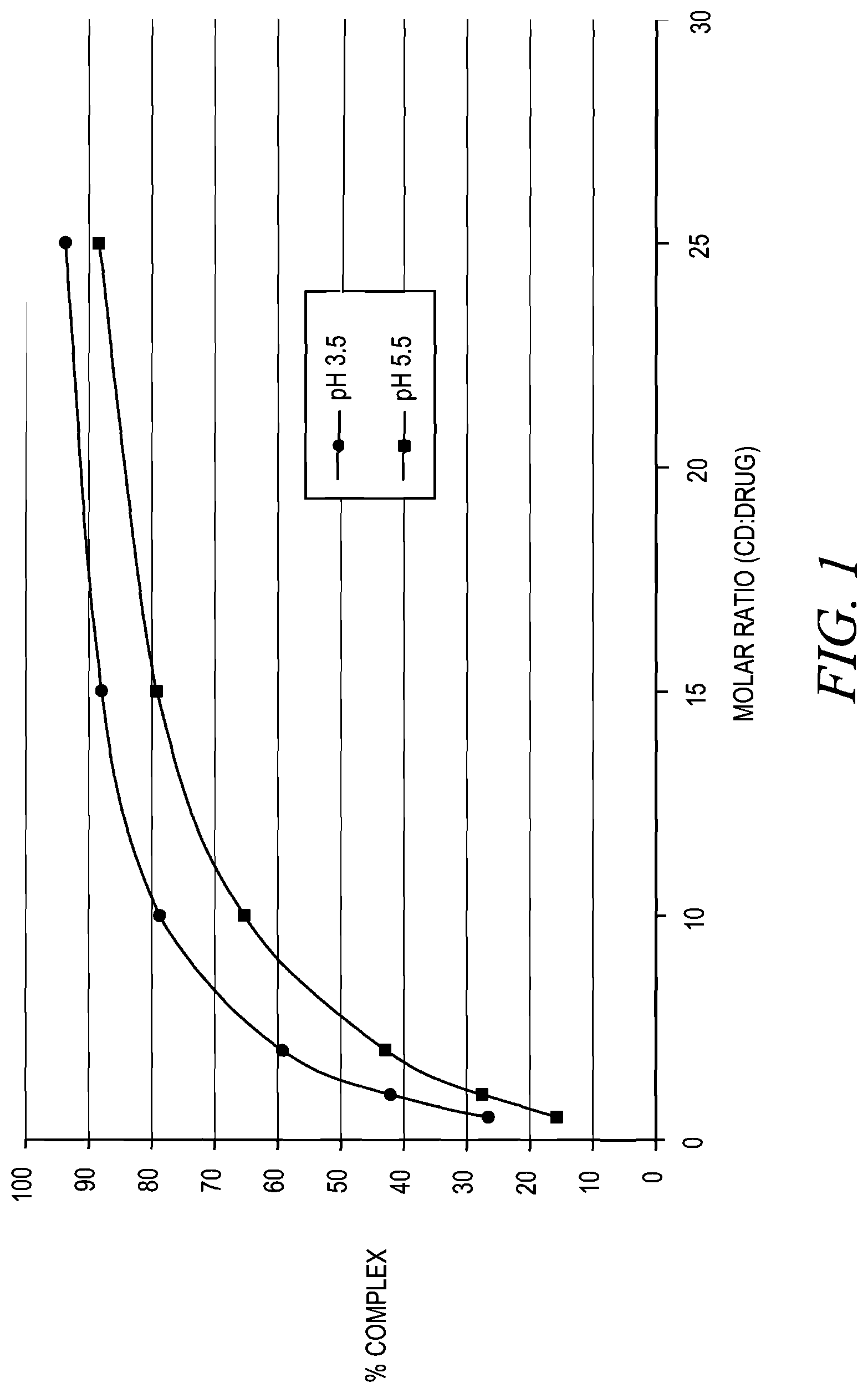 Patent US12310930 Figure 1 – Stabilization of epinephrine formulations