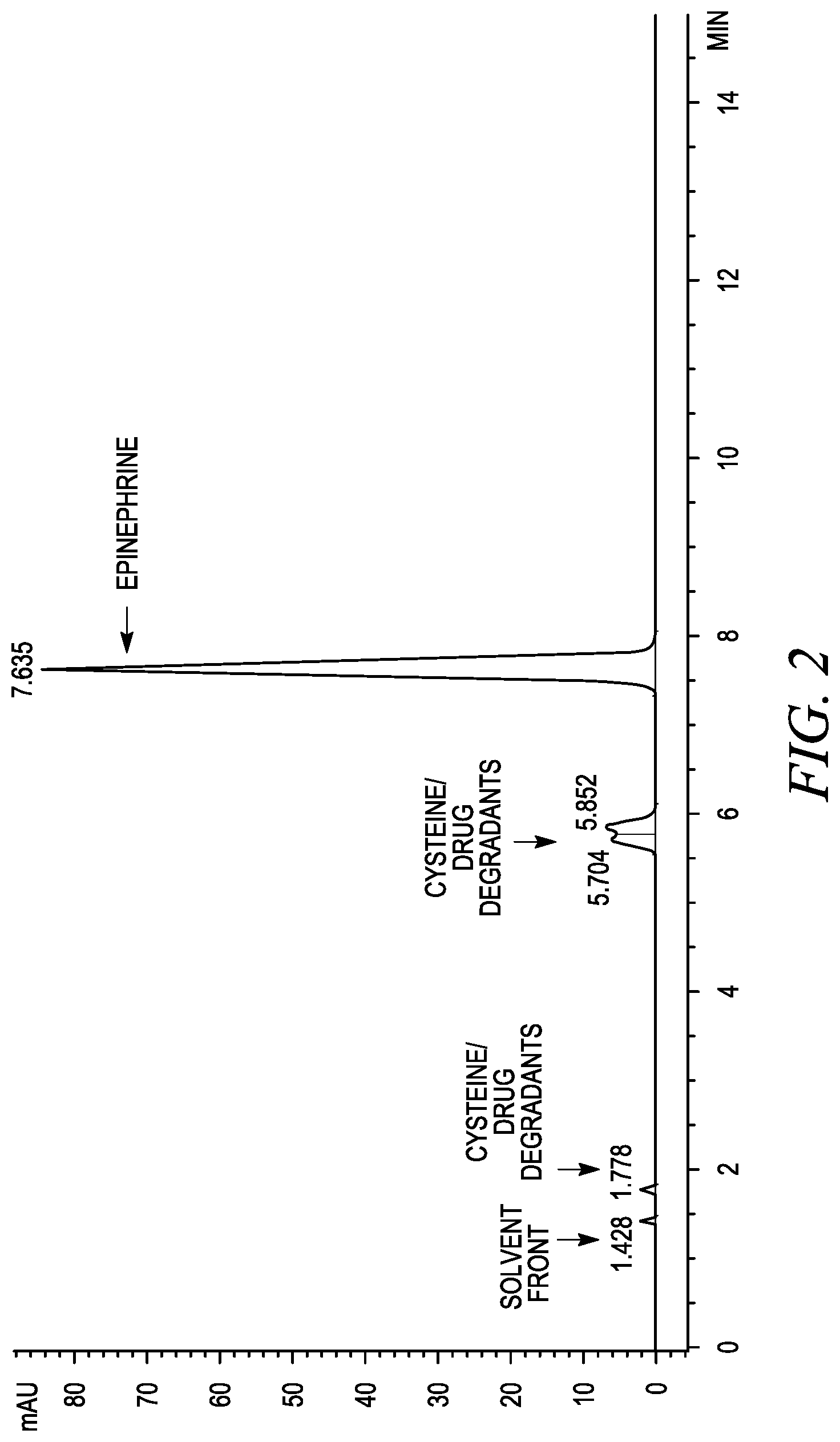 Patent US12310930 Figure 2 – Stabilization of epinephrine formulations