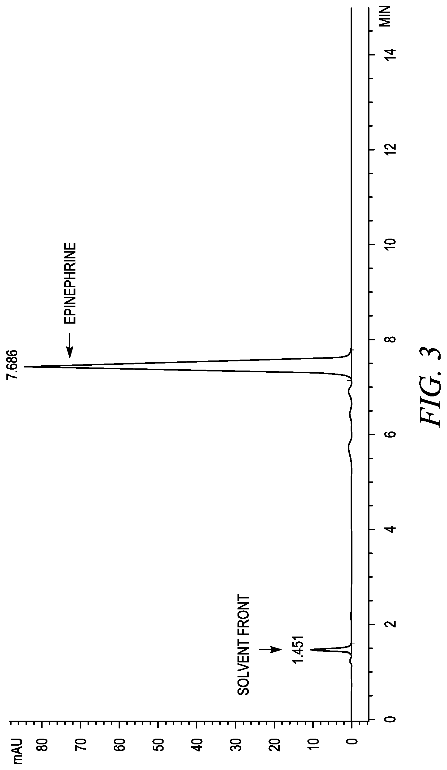 Patent US12310930 Figure 3 – Stabilization of epinephrine formulations