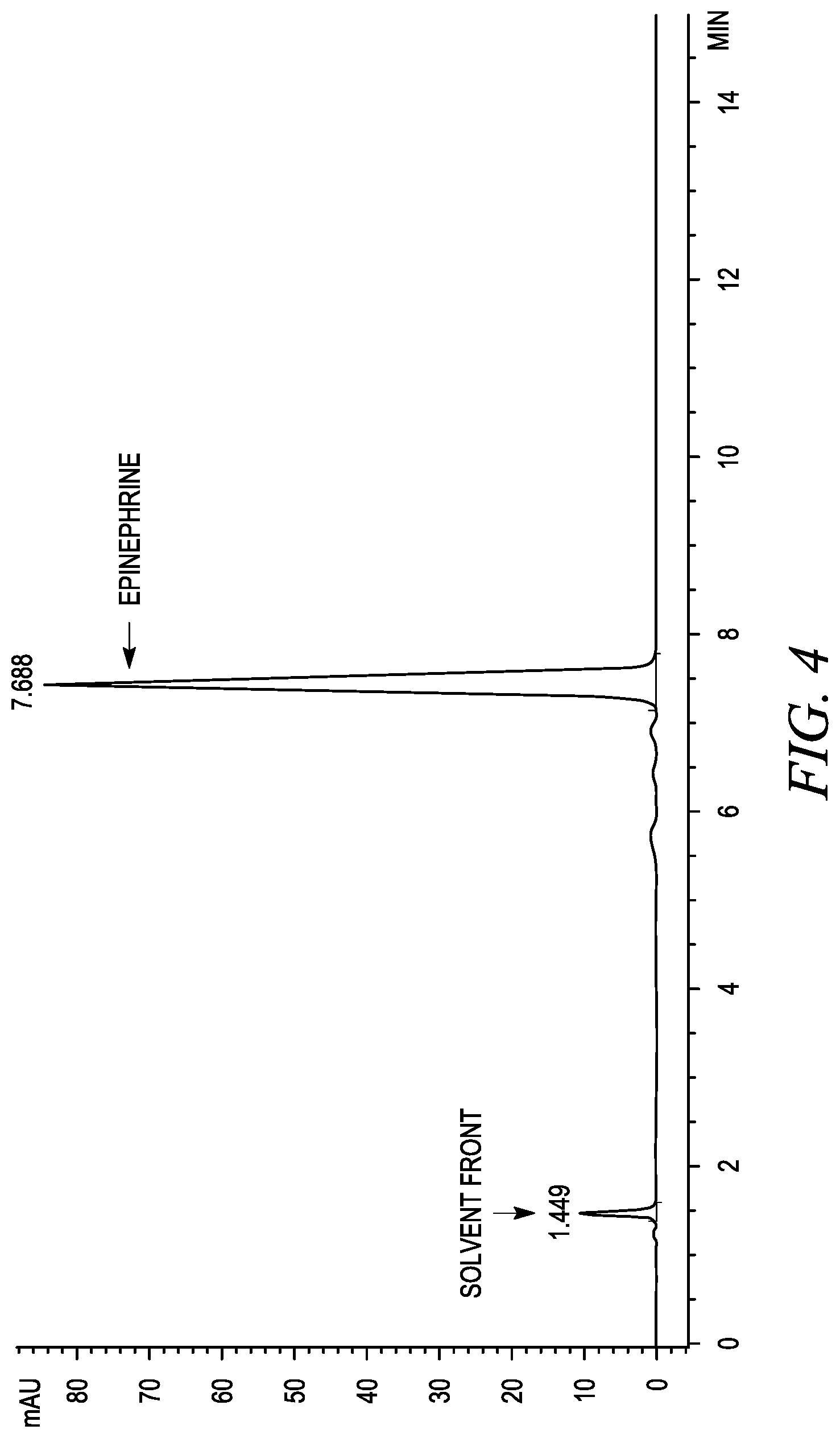 Patent US12310930 Figure 4 – Stabilization of epinephrine formulations