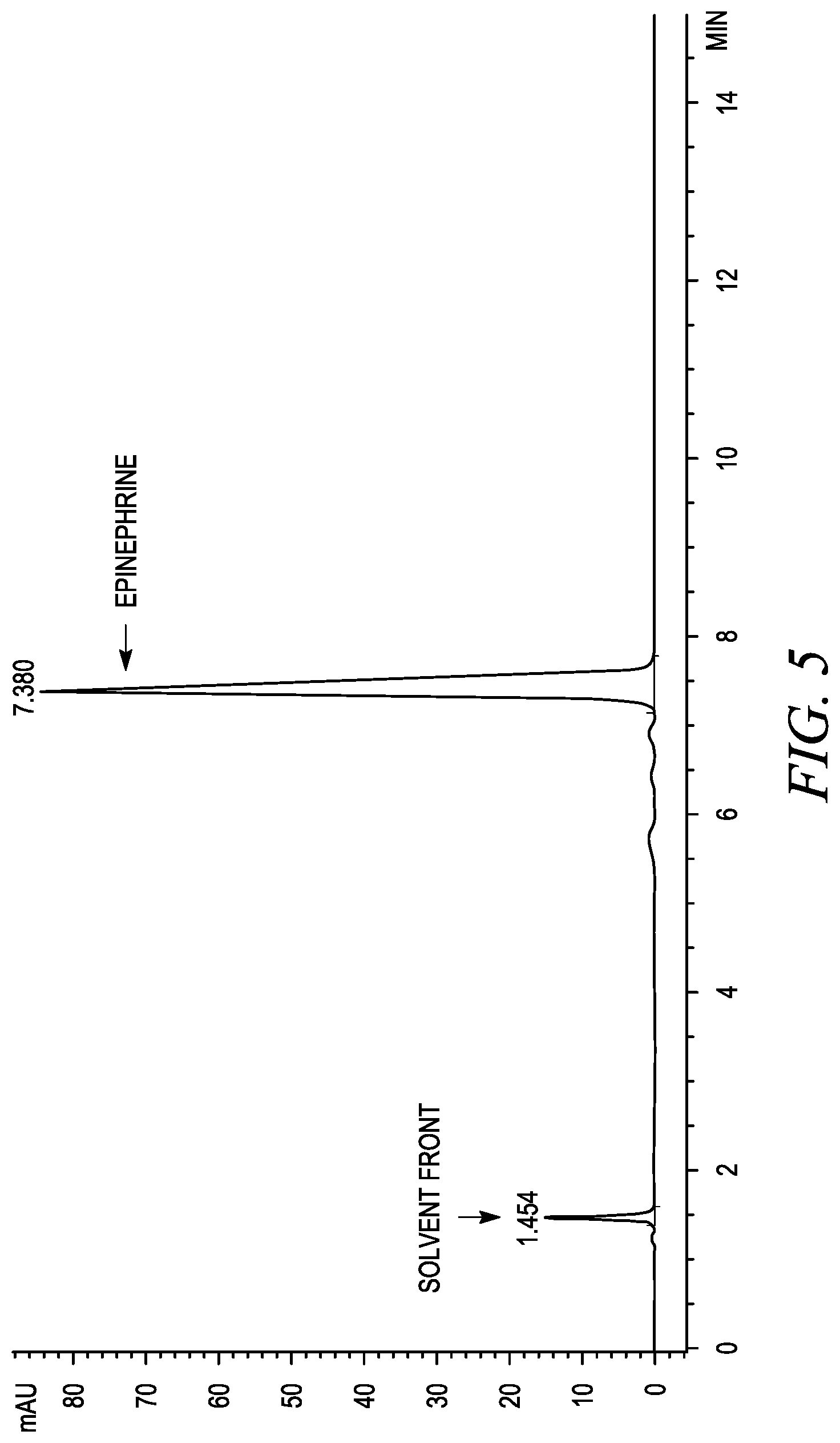 Patent US12310930 Figure 5 – Stabilization of epinephrine formulations