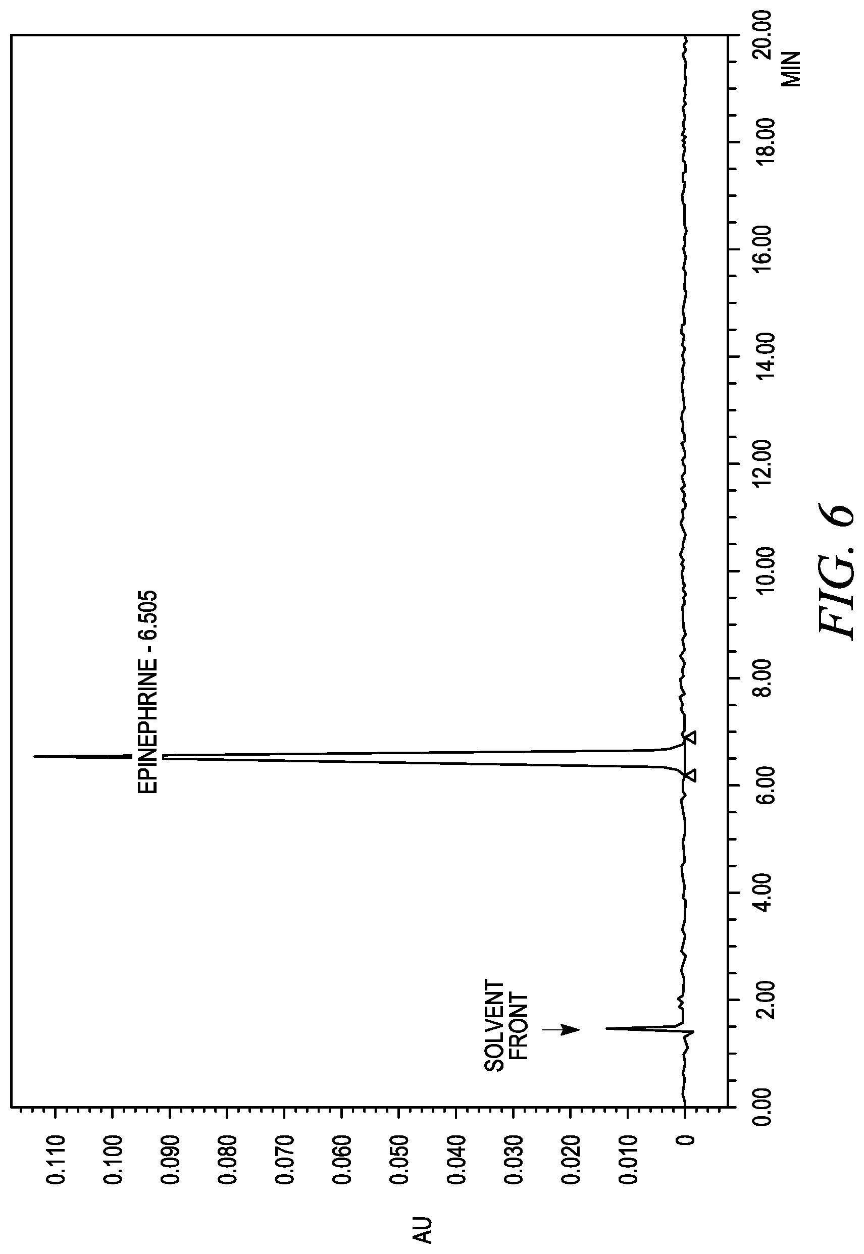 Patent US12310930 Figure 6 – Stabilization of epinephrine formulations