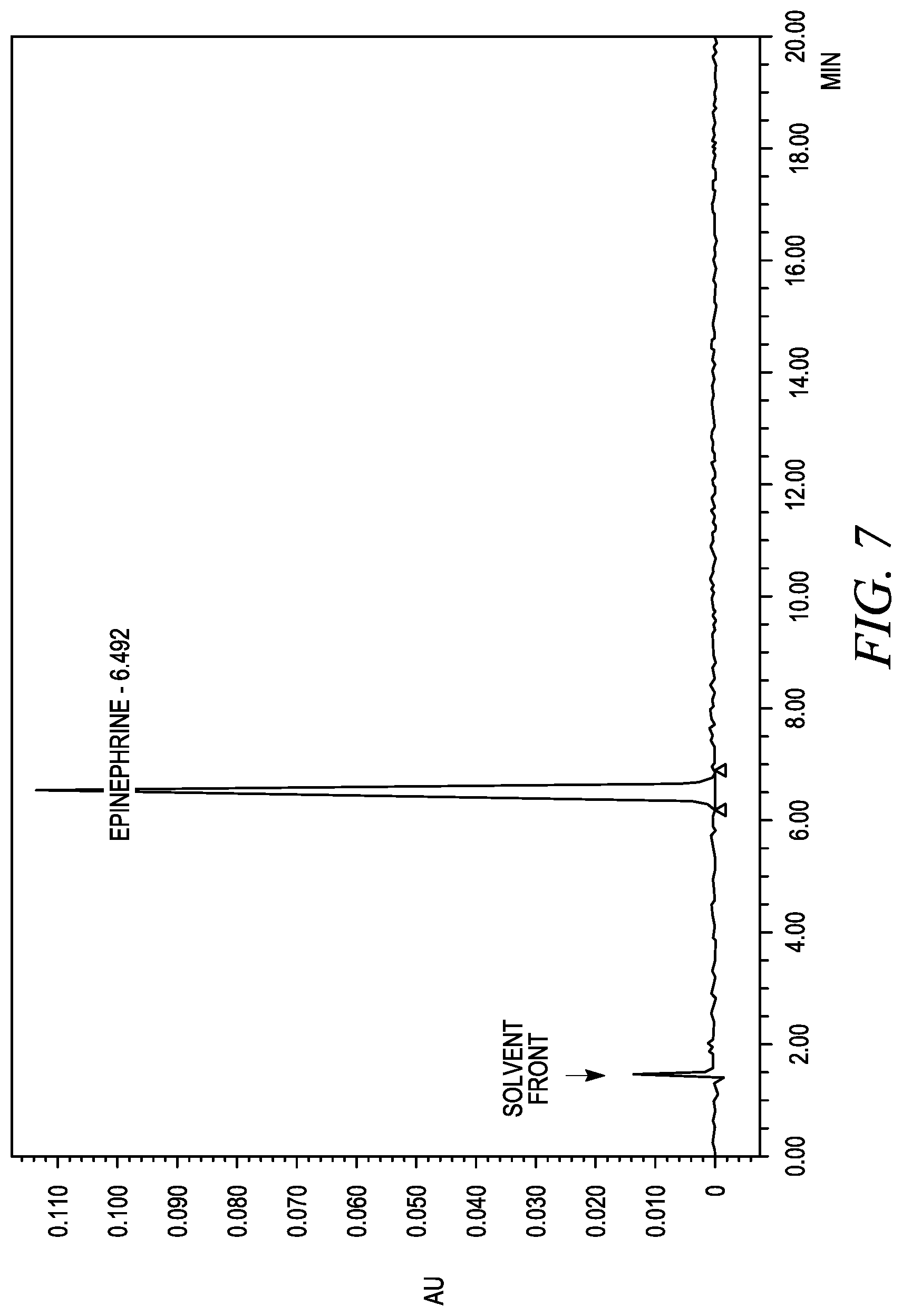 Patent US12310930 Figure 7 – Stabilization of epinephrine formulations