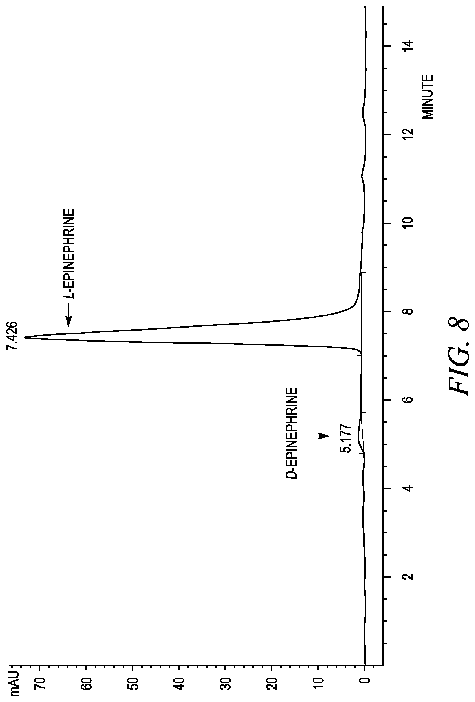 Patent US12310930 Figure 8 – Stabilization of epinephrine formulations