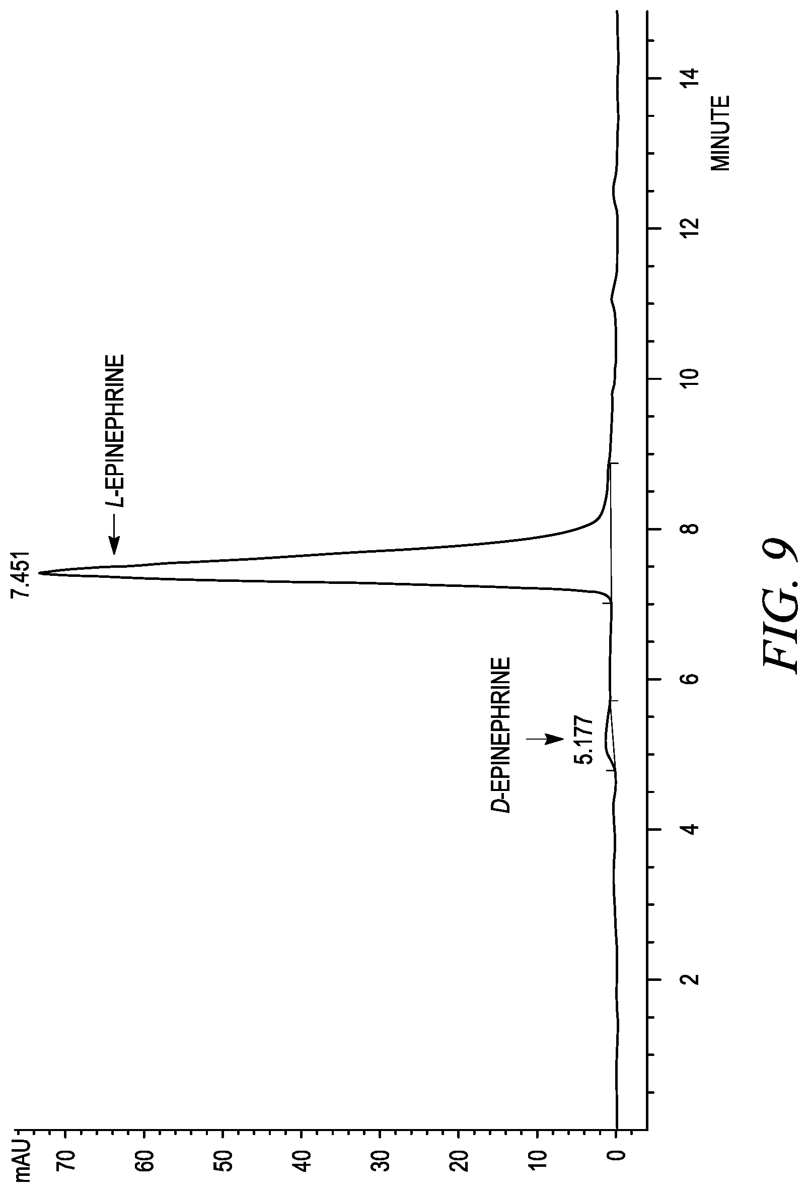 Patent US12310930 Figure 9 – Stabilization of epinephrine formulations