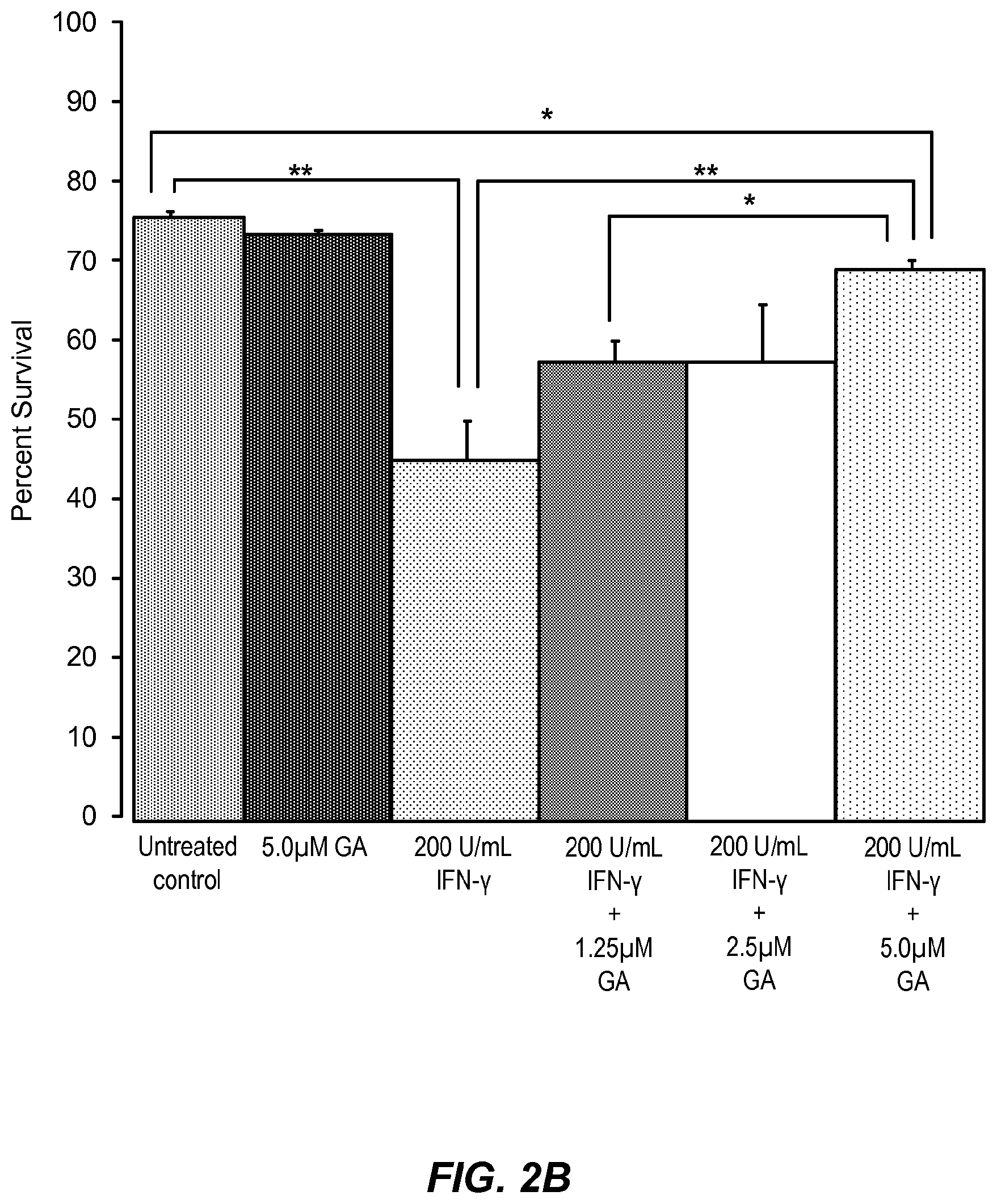Patent US12310933 Figure 3 – Treatment of demyelinating disorders