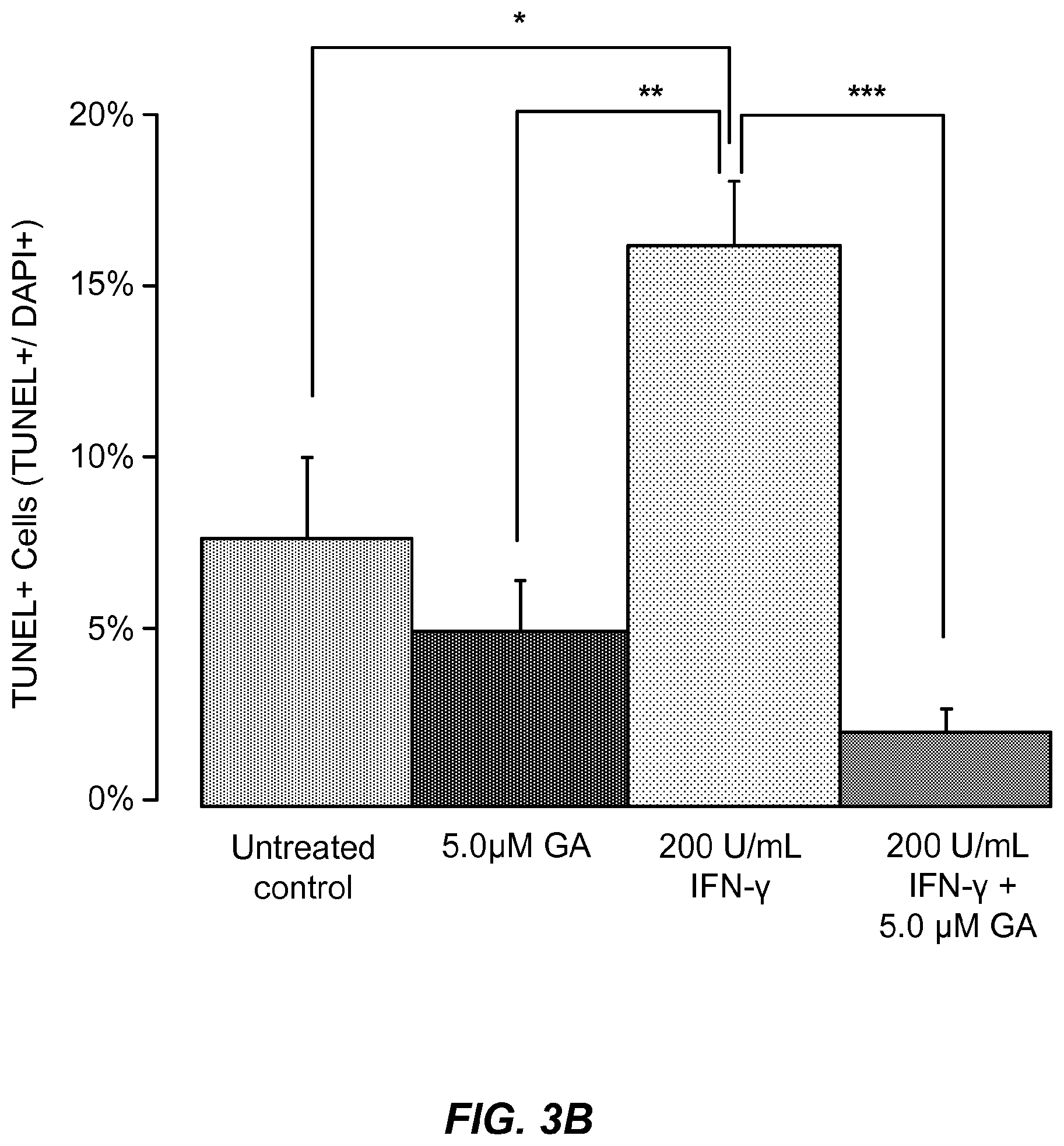 Patent US12310933 Figure 5 – Treatment of demyelinating disorders