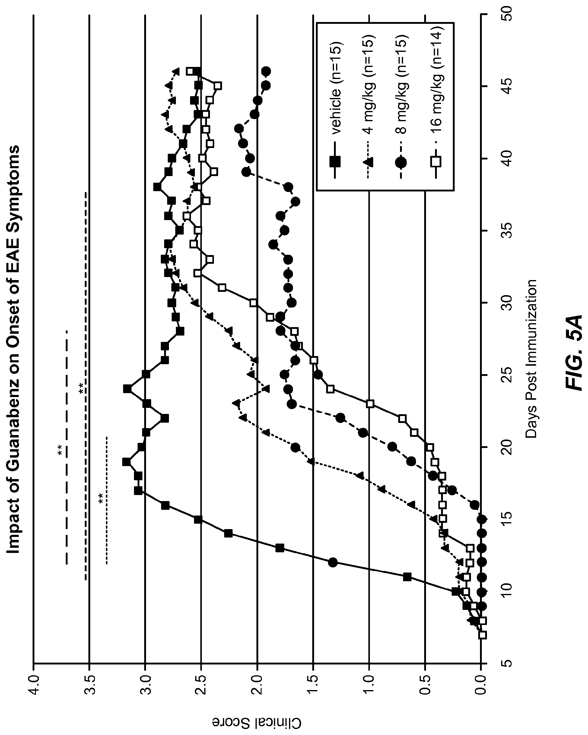 Patent US12310933 Figure 7 – Treatment of demyelinating disorders