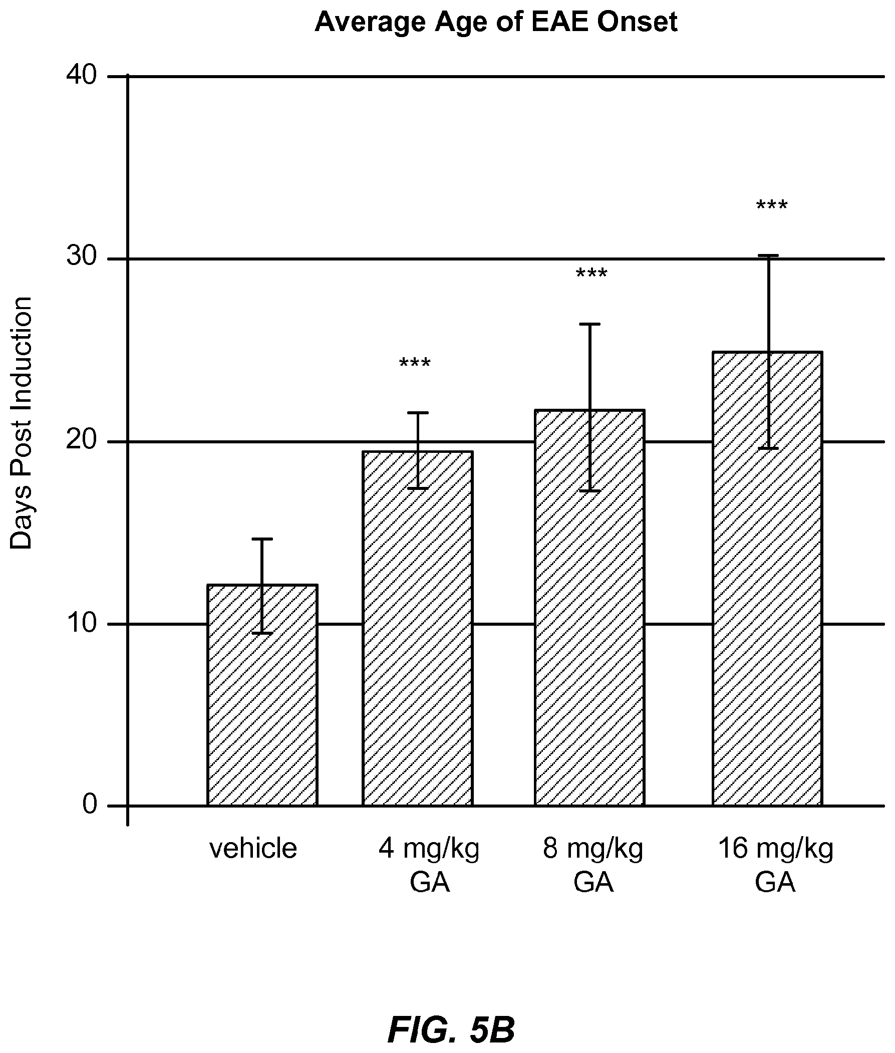 Patent US12310933 Figure 8 – Treatment of demyelinating disorders