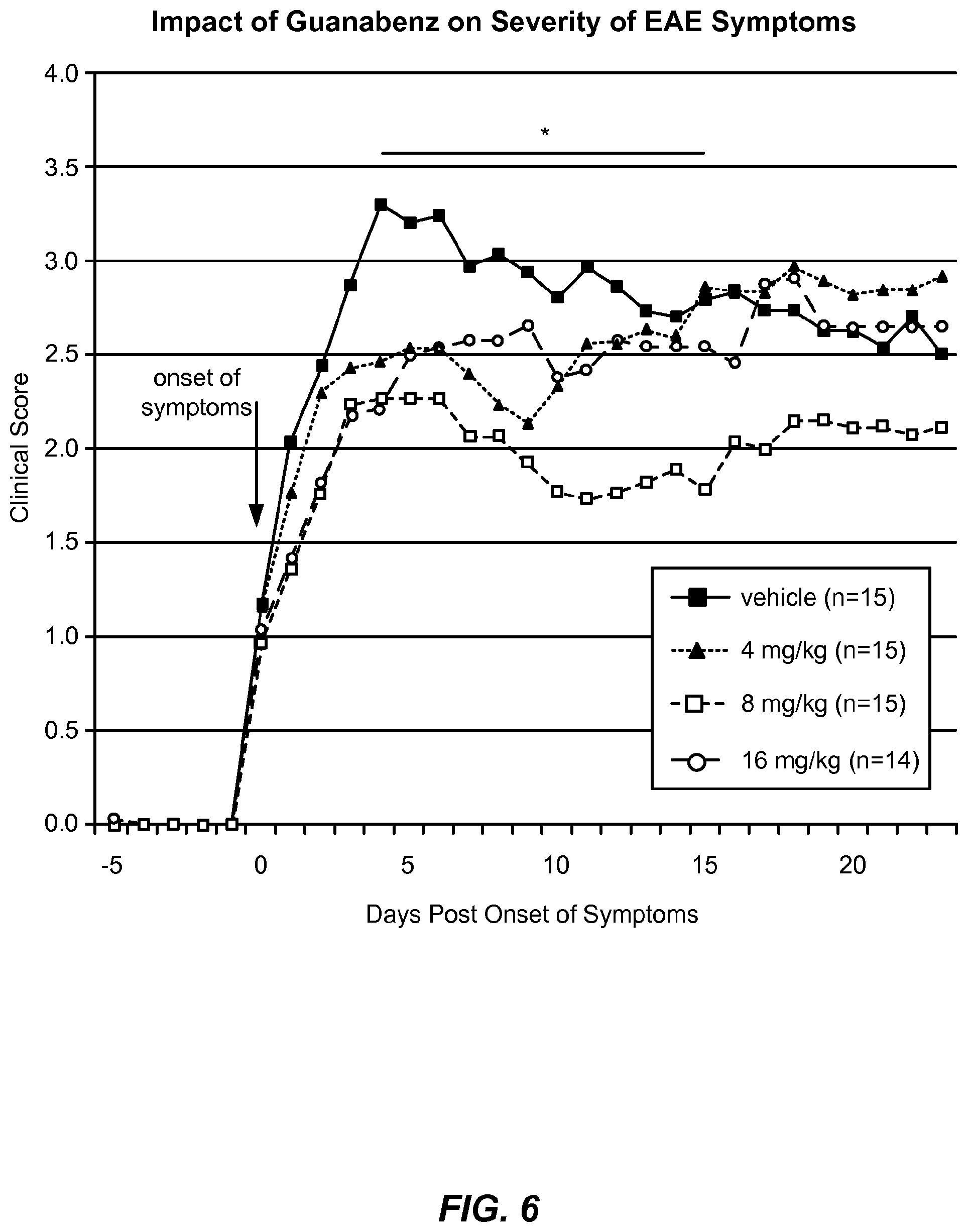 Patent US12310933 Figure 9 – Treatment of demyelinating disorders