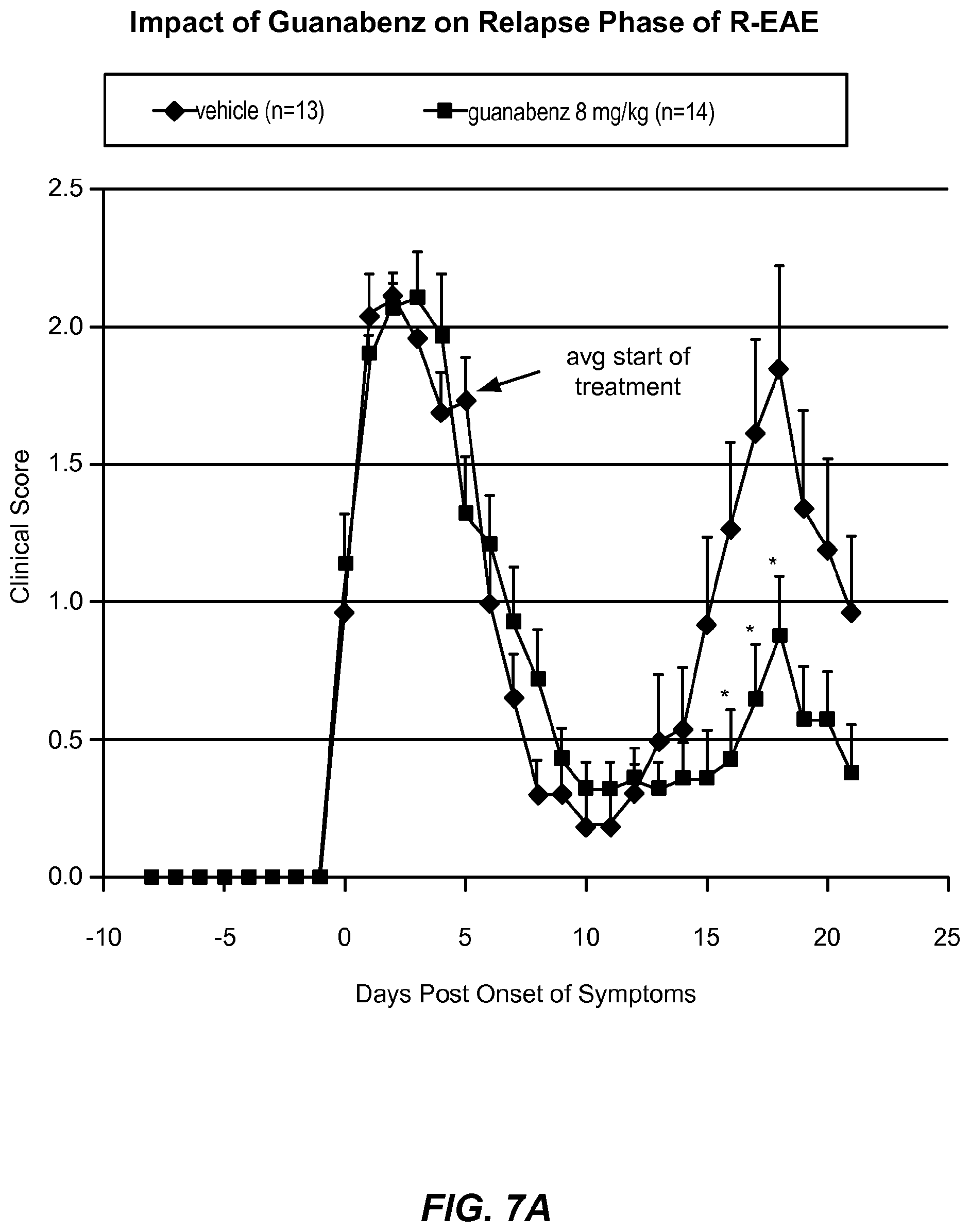 Patent US12310933 Figure 10 – Treatment of demyelinating disorders
