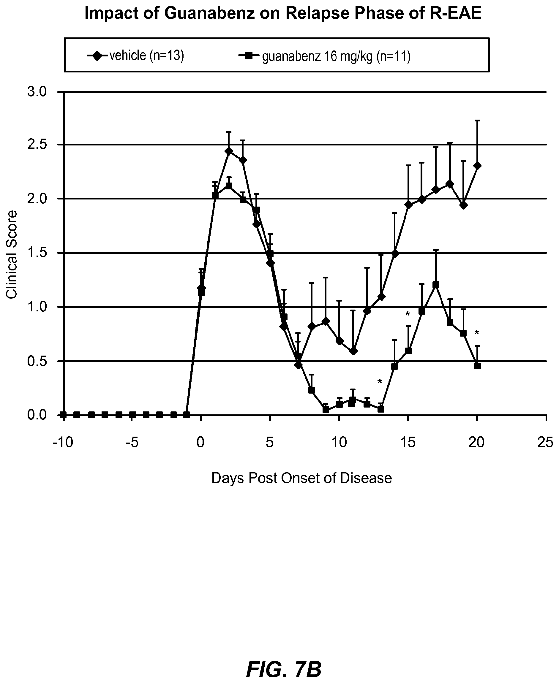 Patent US12310933 Figure 11 – Treatment of demyelinating disorders