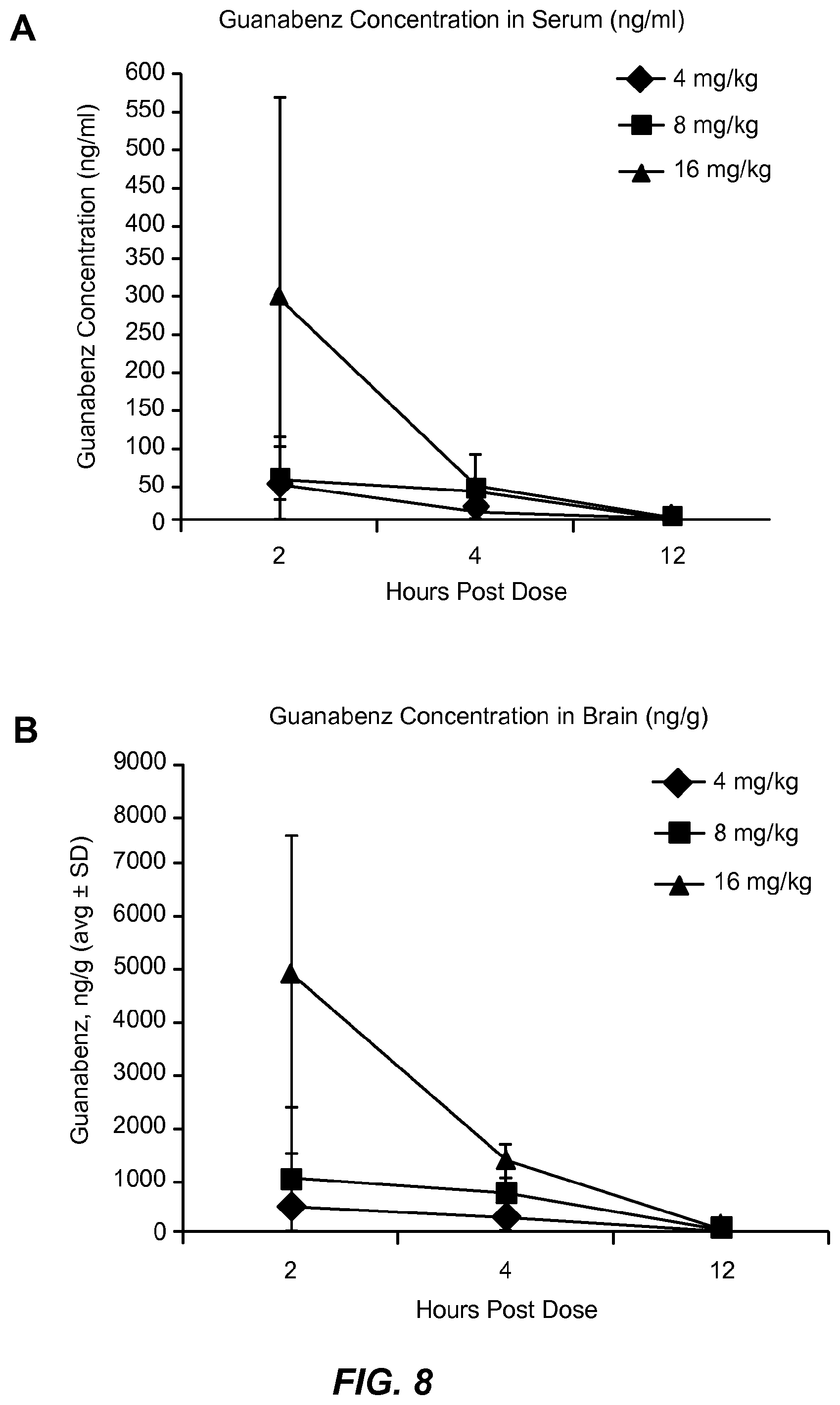 Patent US12310933 Figure 12 – Treatment of demyelinating disorders