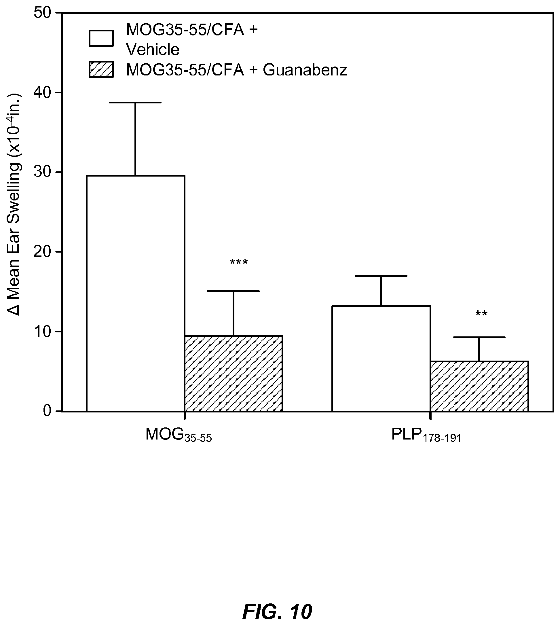 Patent US12310933 Figure 14 – Treatment of demyelinating disorders