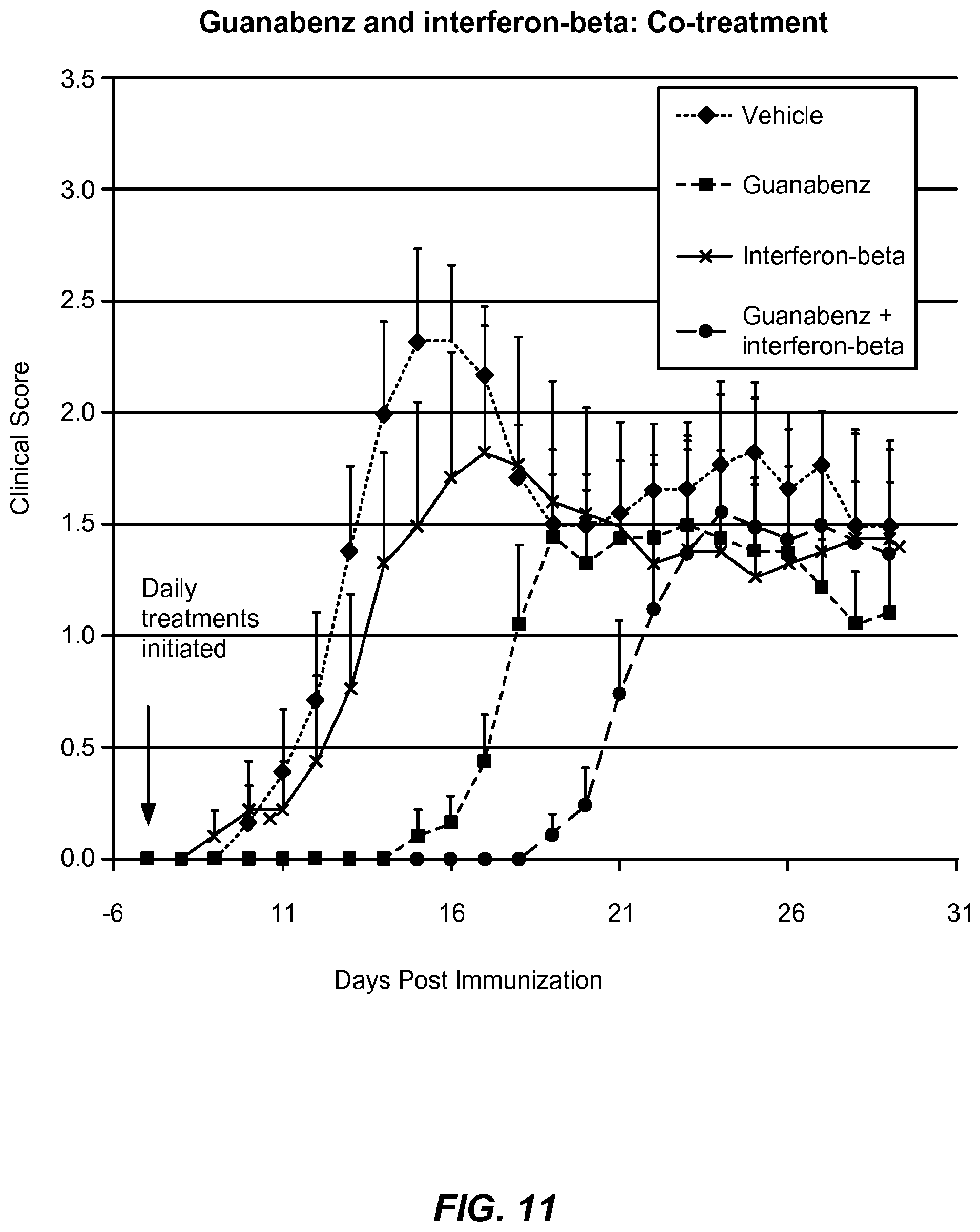 Patent US12310933 Figure 15 – Treatment of demyelinating disorders