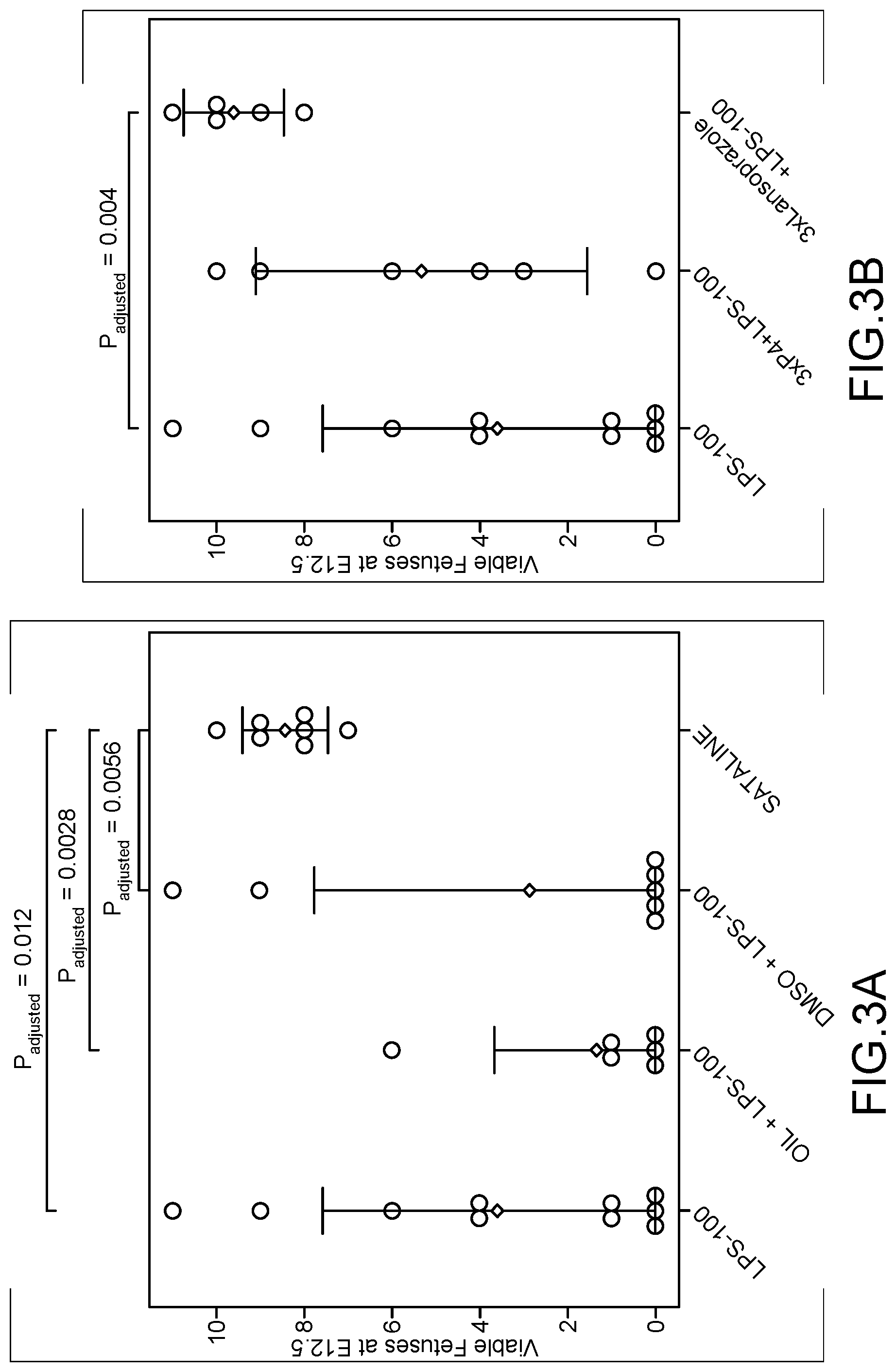 Patent US12310934 Figure 3 – Methods of treatment of spontaneous preterm birth