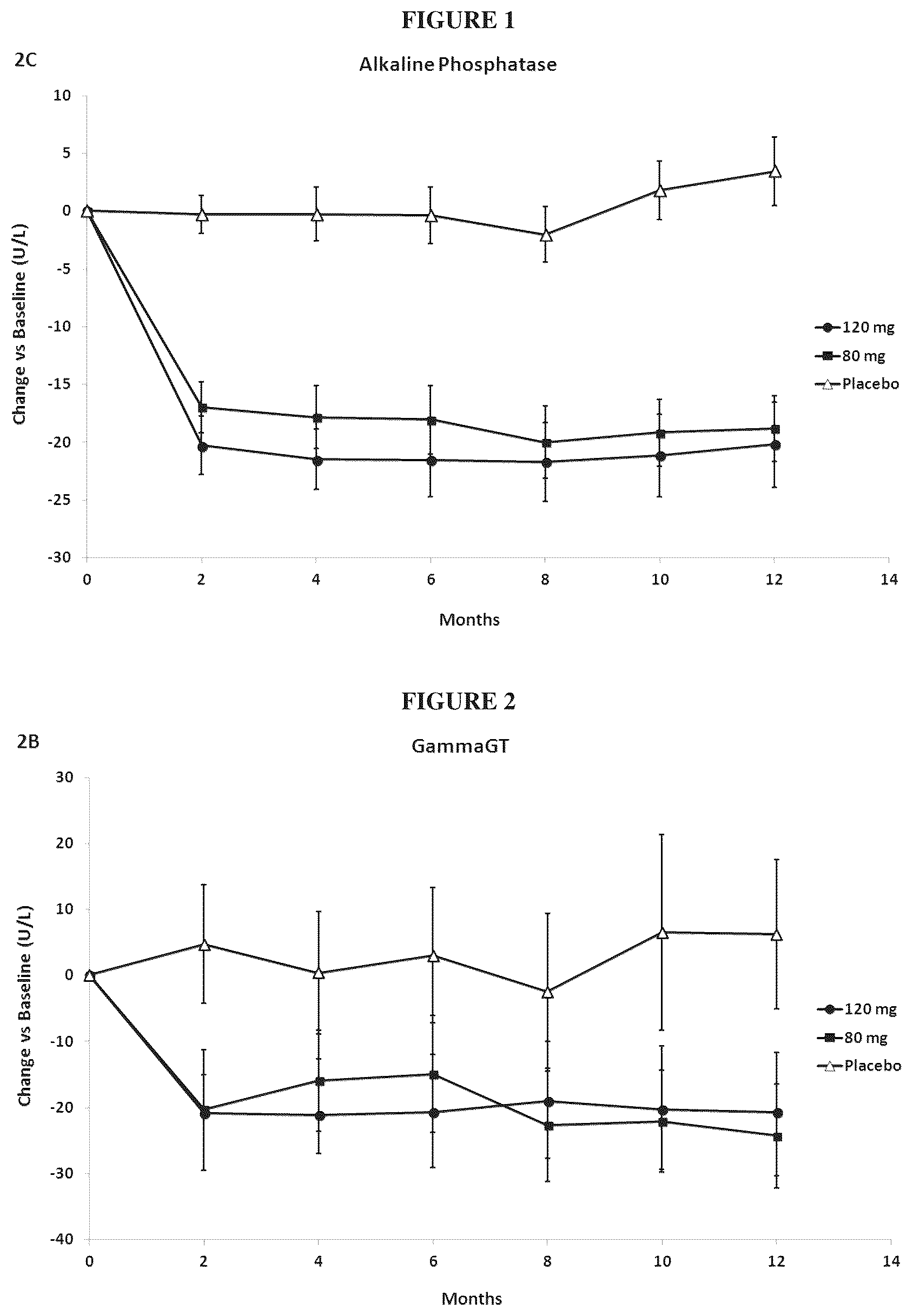 Patent US12310935 Figure 1 – Methods of treatment of cholestatic diseases