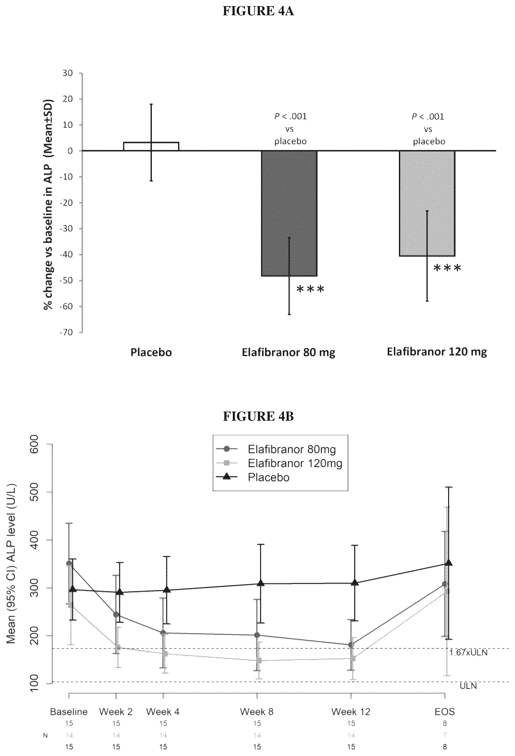 Patent US12310935 Figure 3 – Methods of treatment of cholestatic diseases