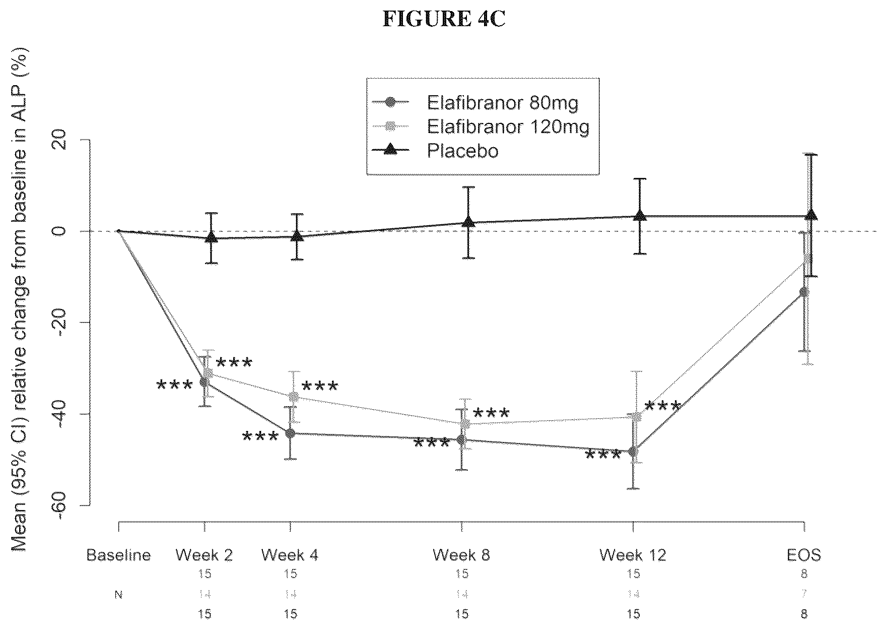 Patent US12310935 Figure 4 – Methods of treatment of cholestatic diseases