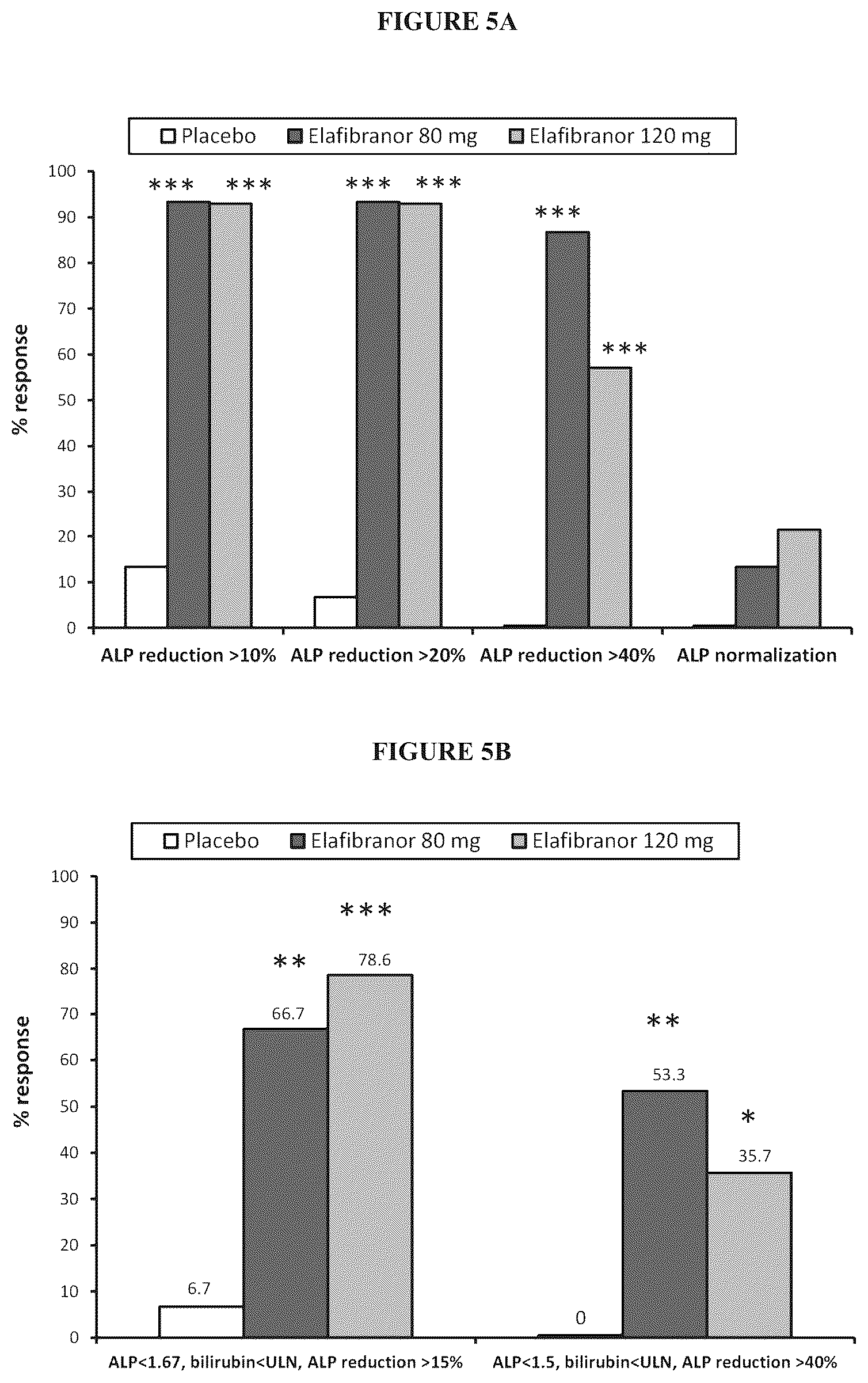 Patent US12310935 Figure 5 – Methods of treatment of cholestatic diseases