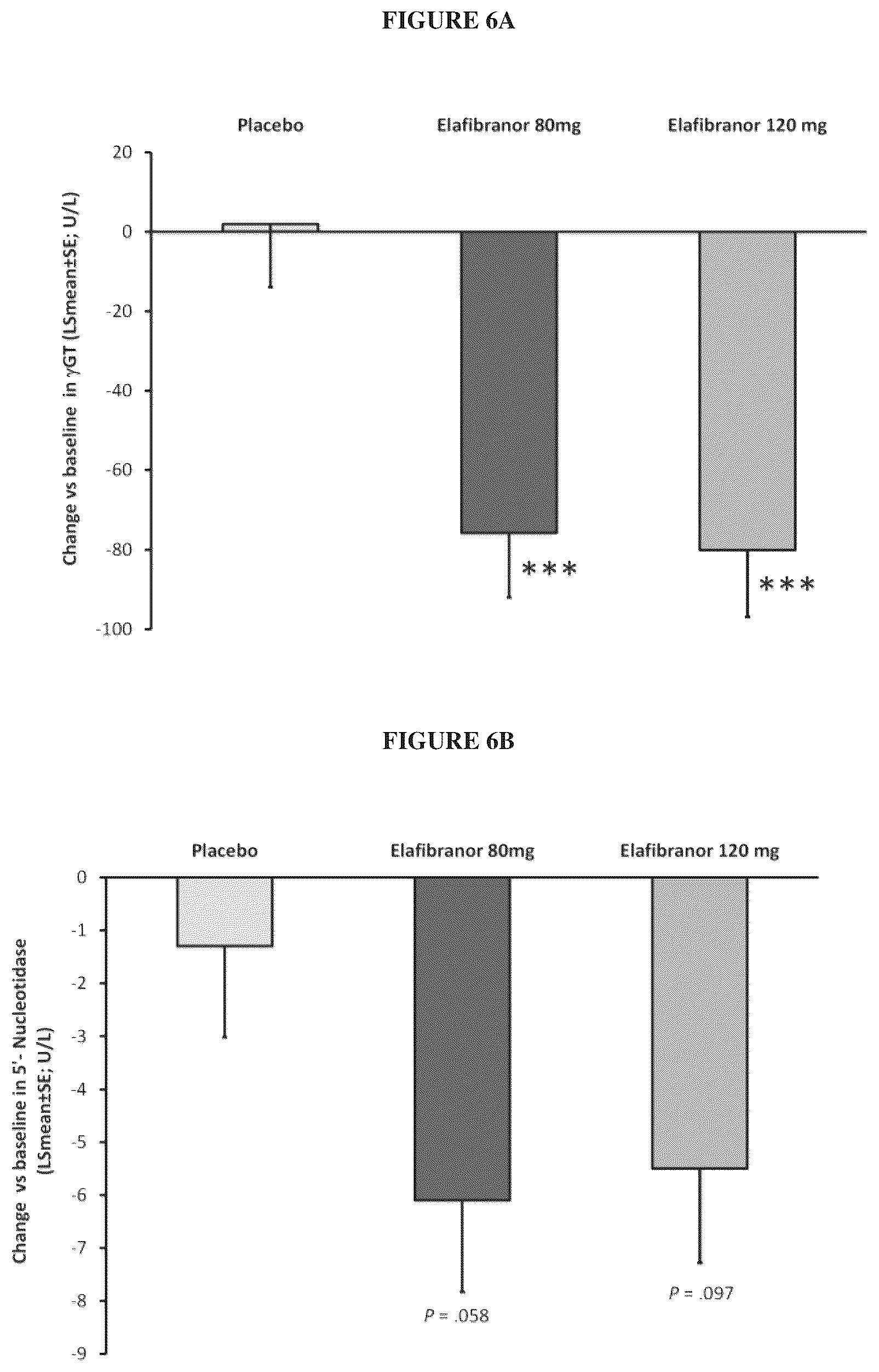 Patent US12310935 Figure 6 – Methods of treatment of cholestatic diseases