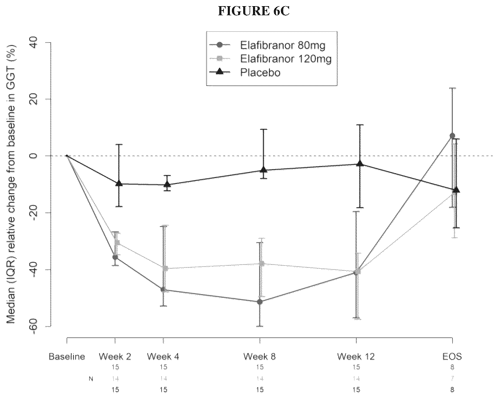 Patent US12310935 Figure 7 – Methods of treatment of cholestatic diseases