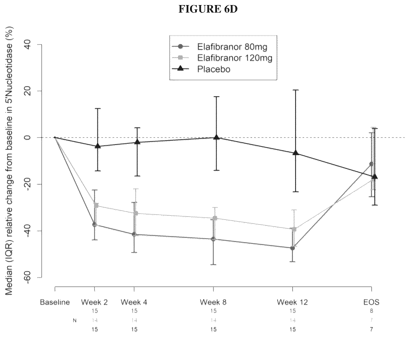 Patent US12310935 Figure 8 – Methods of treatment of cholestatic diseases