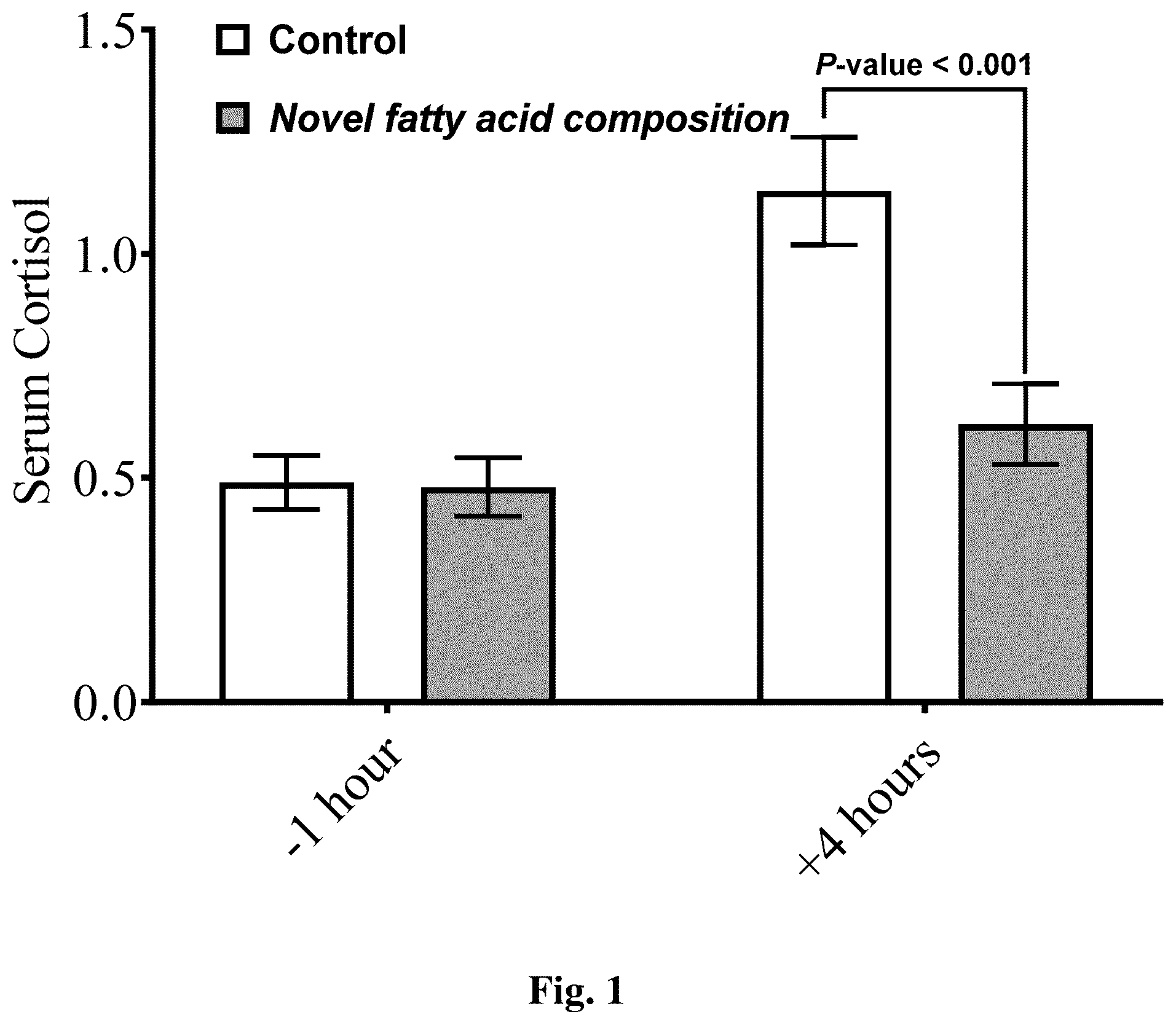 Patent US12310937 Figure 1 – Fatty acid compositions