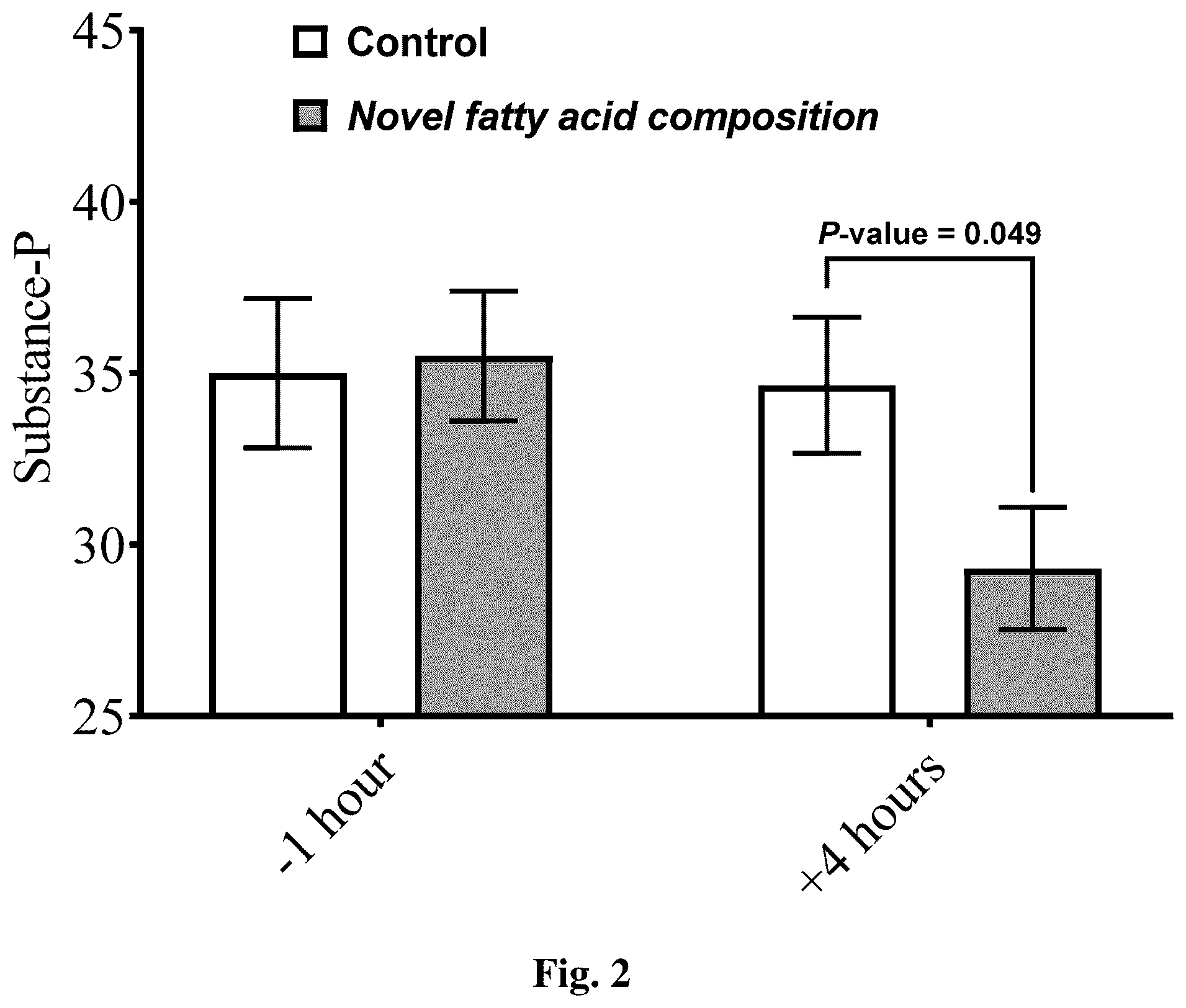 Patent US12310937 Figure 2 – Fatty acid compositions