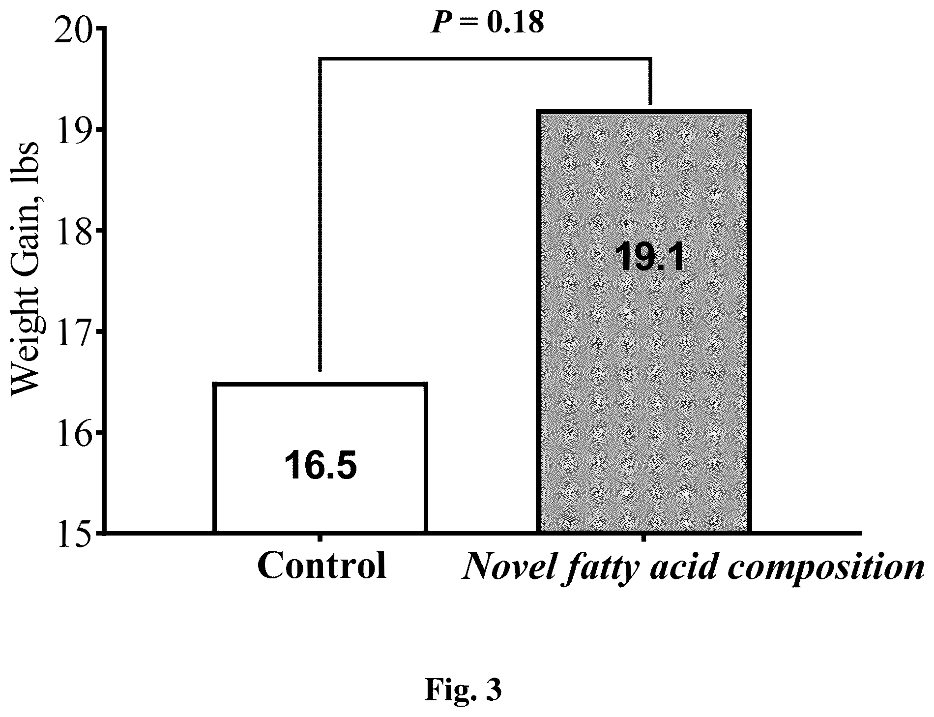 Patent US12310937 Figure 3 – Fatty acid compositions