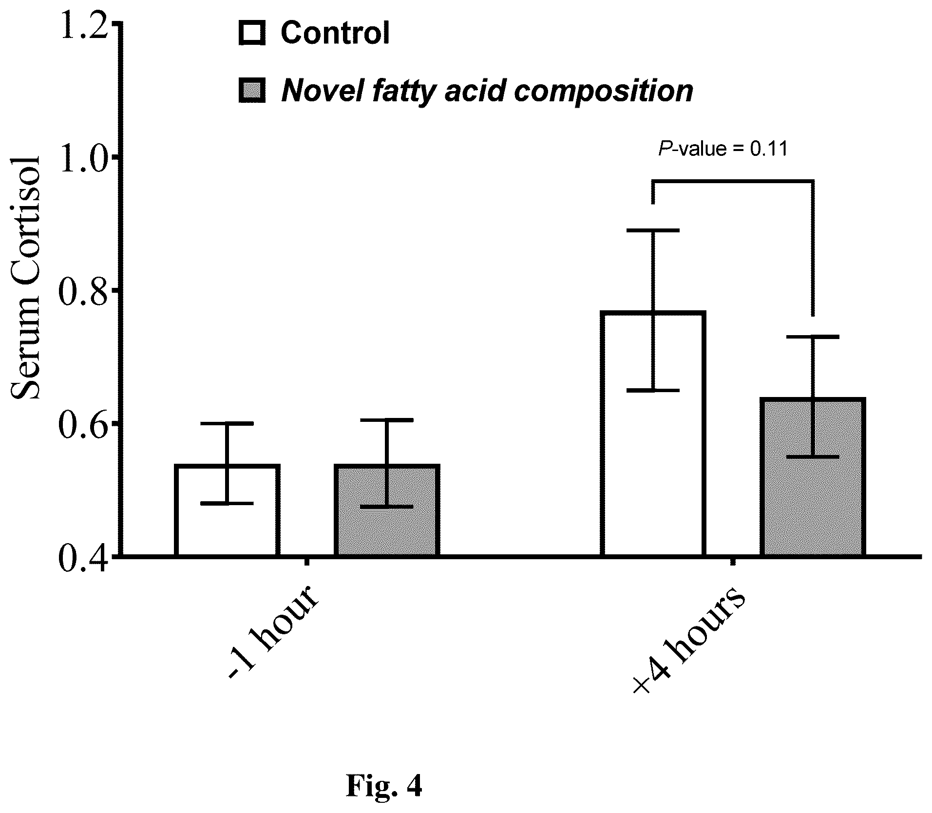 Patent US12310937 Figure 4 – Fatty acid compositions