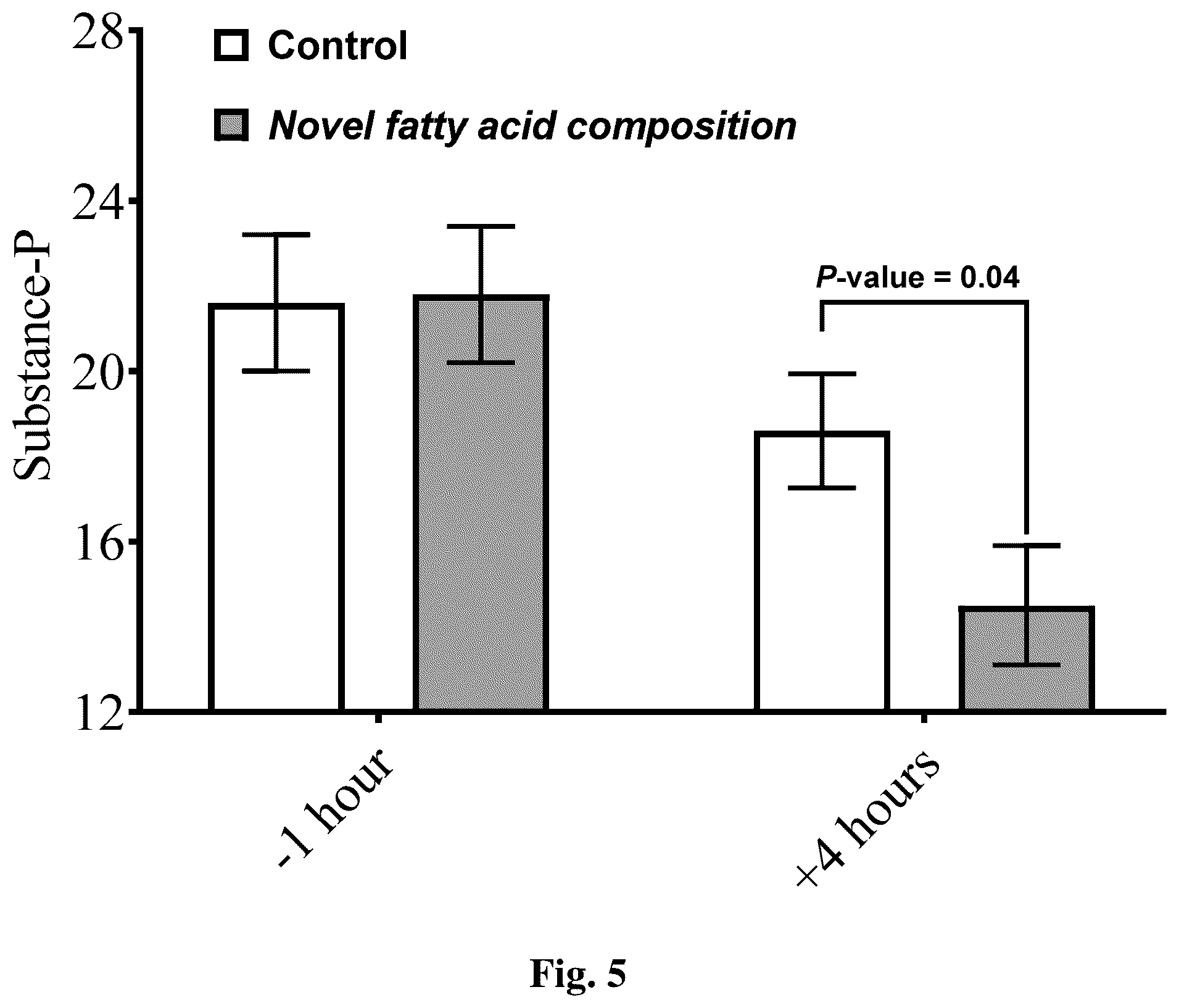 Patent US12310937 Figure 5 – Fatty acid compositions