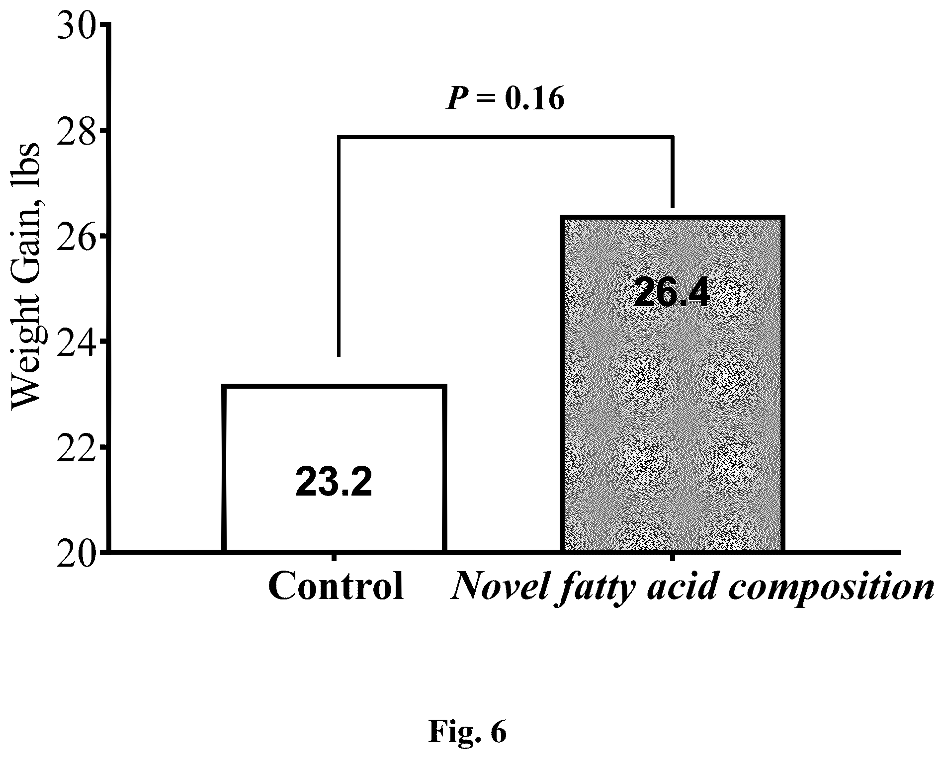 Patent US12310937 Figure 6 – Fatty acid compositions