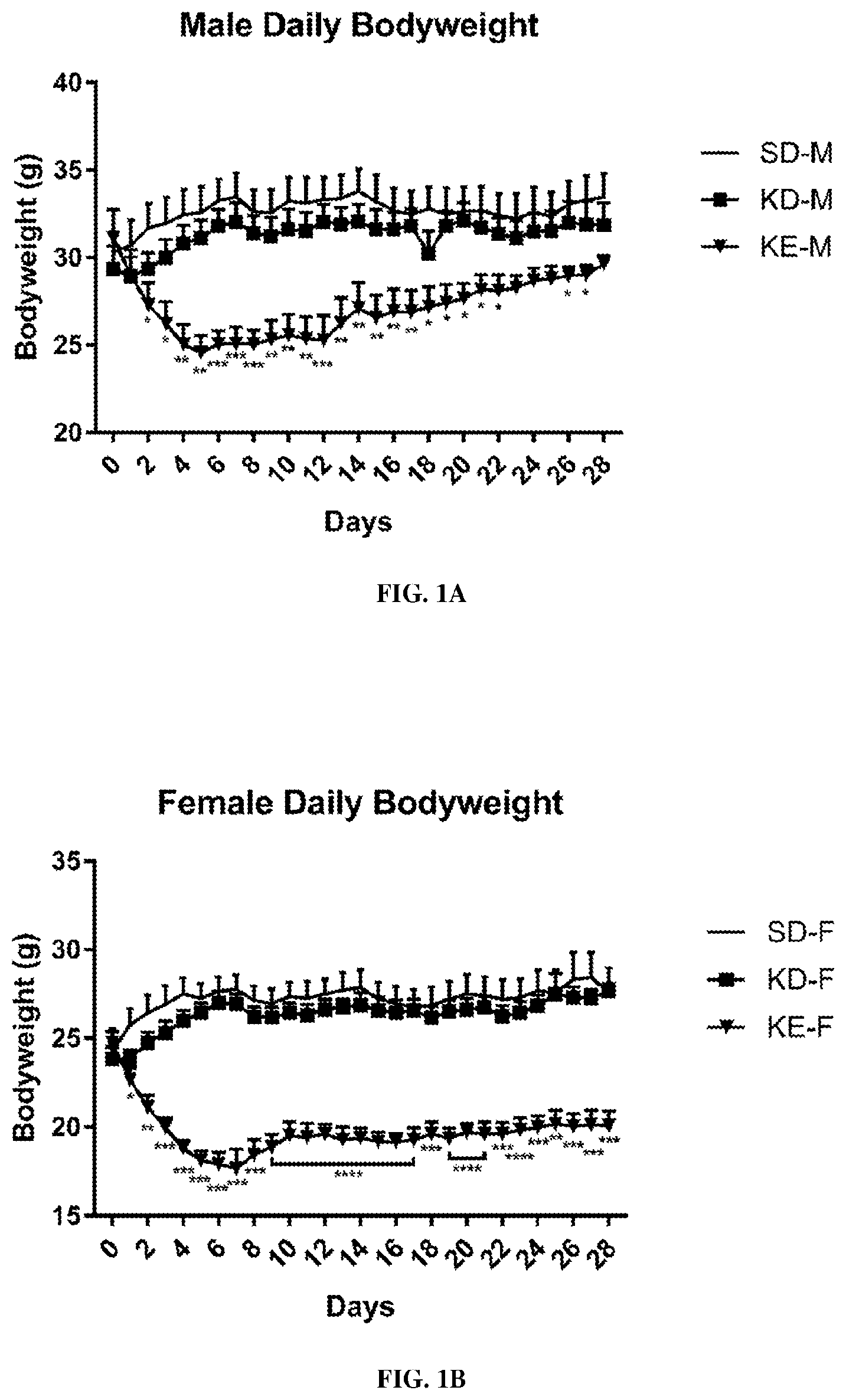 Patent US12310938 Figure 1 – Compositions and methods for weight loss maintenance