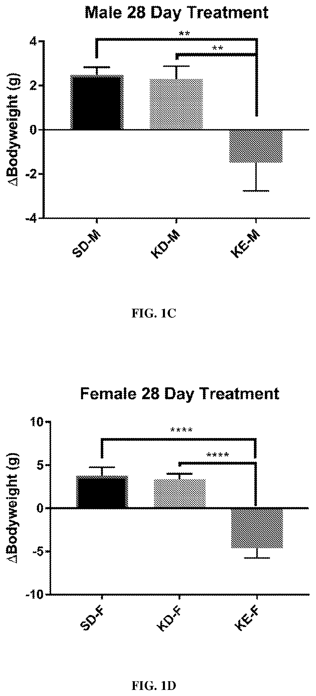Patent US12310938 Figure 2 – Compositions and methods for weight loss maintenance