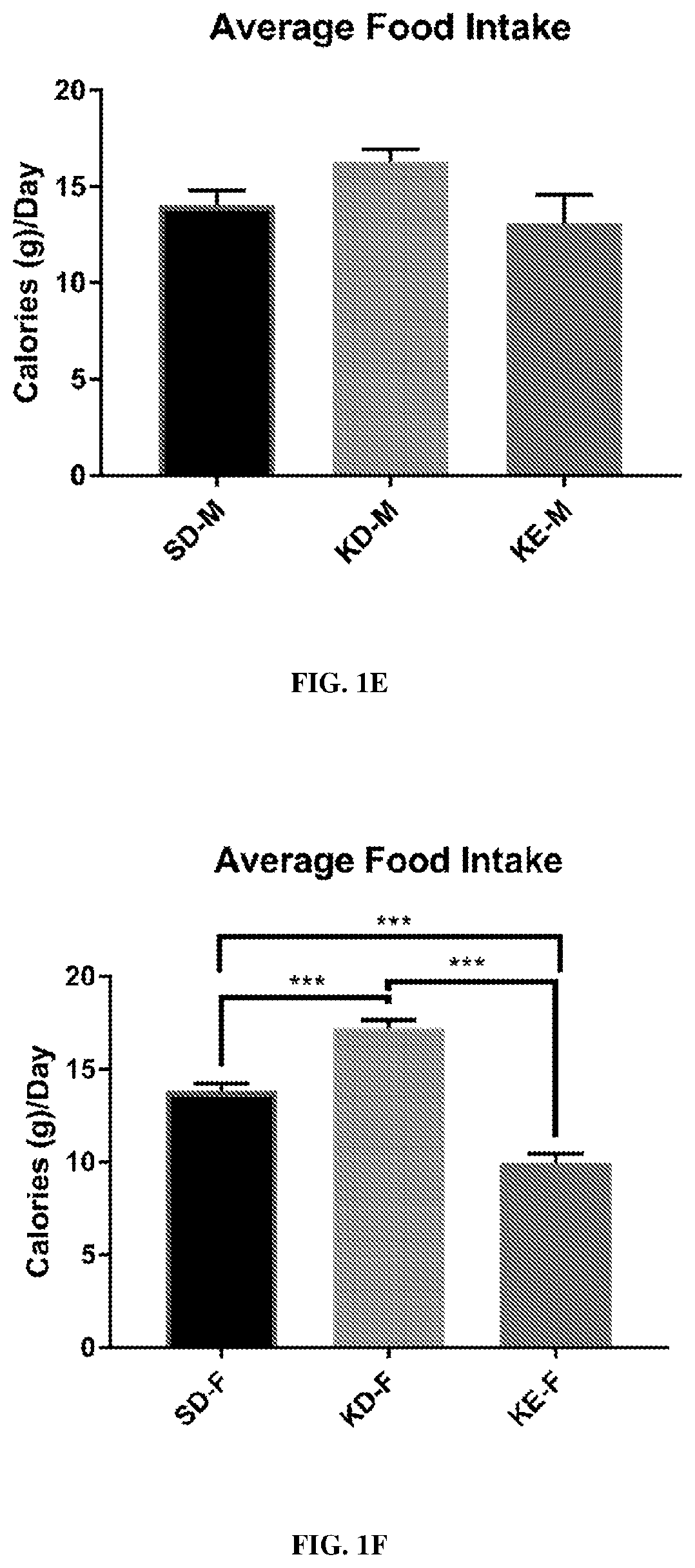 Patent US12310938 Figure 3 – Compositions and methods for weight loss maintenance