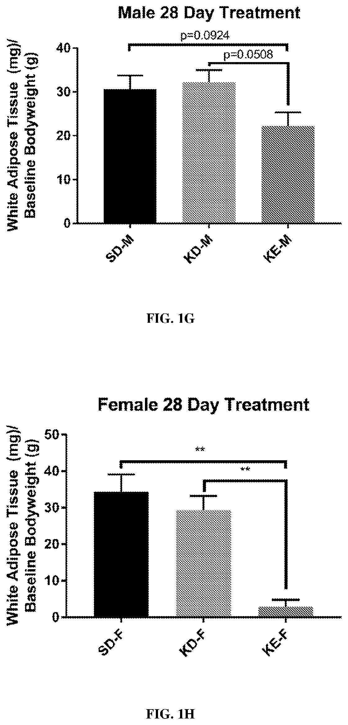 Patent US12310938 Figure 4 – Compositions and methods for weight loss maintenance
