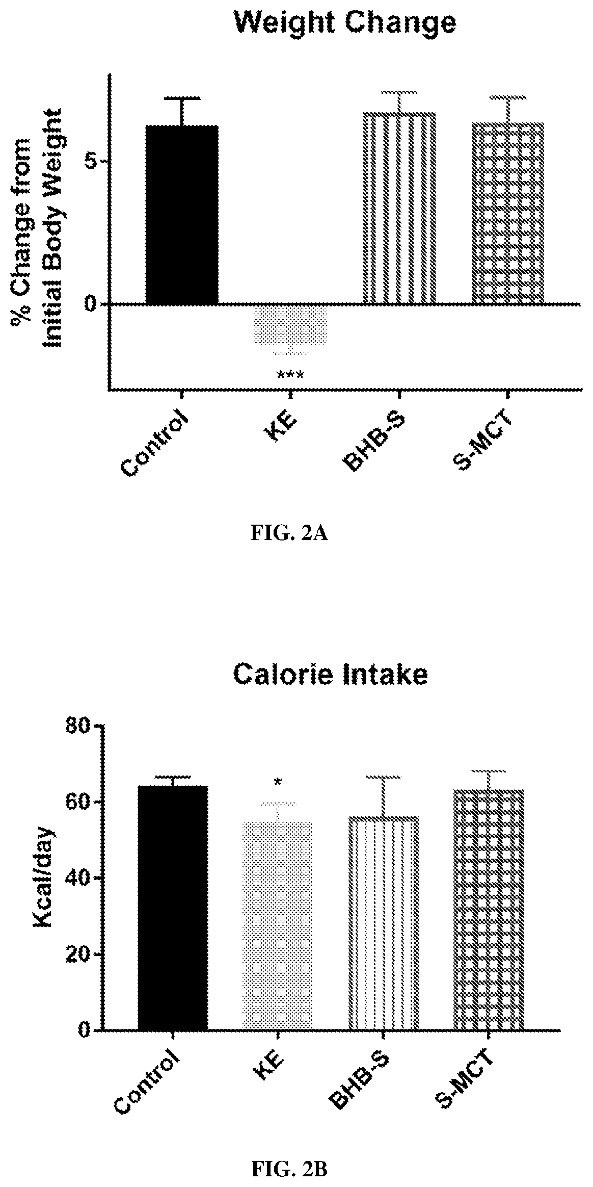 Patent US12310938 Figure 5 – Compositions and methods for weight loss maintenance