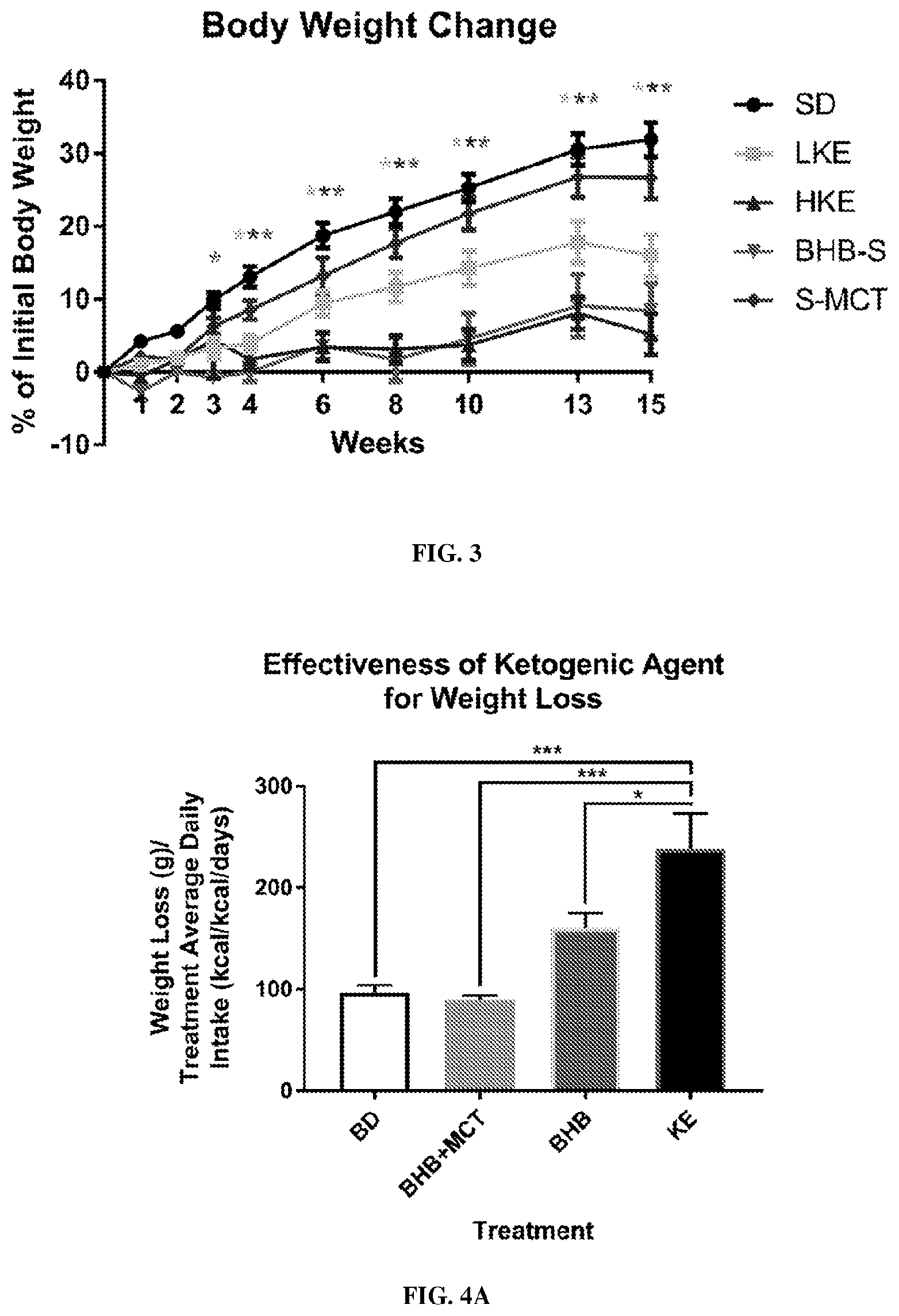 Patent US12310938 Figure 6 – Compositions and methods for weight loss maintenance