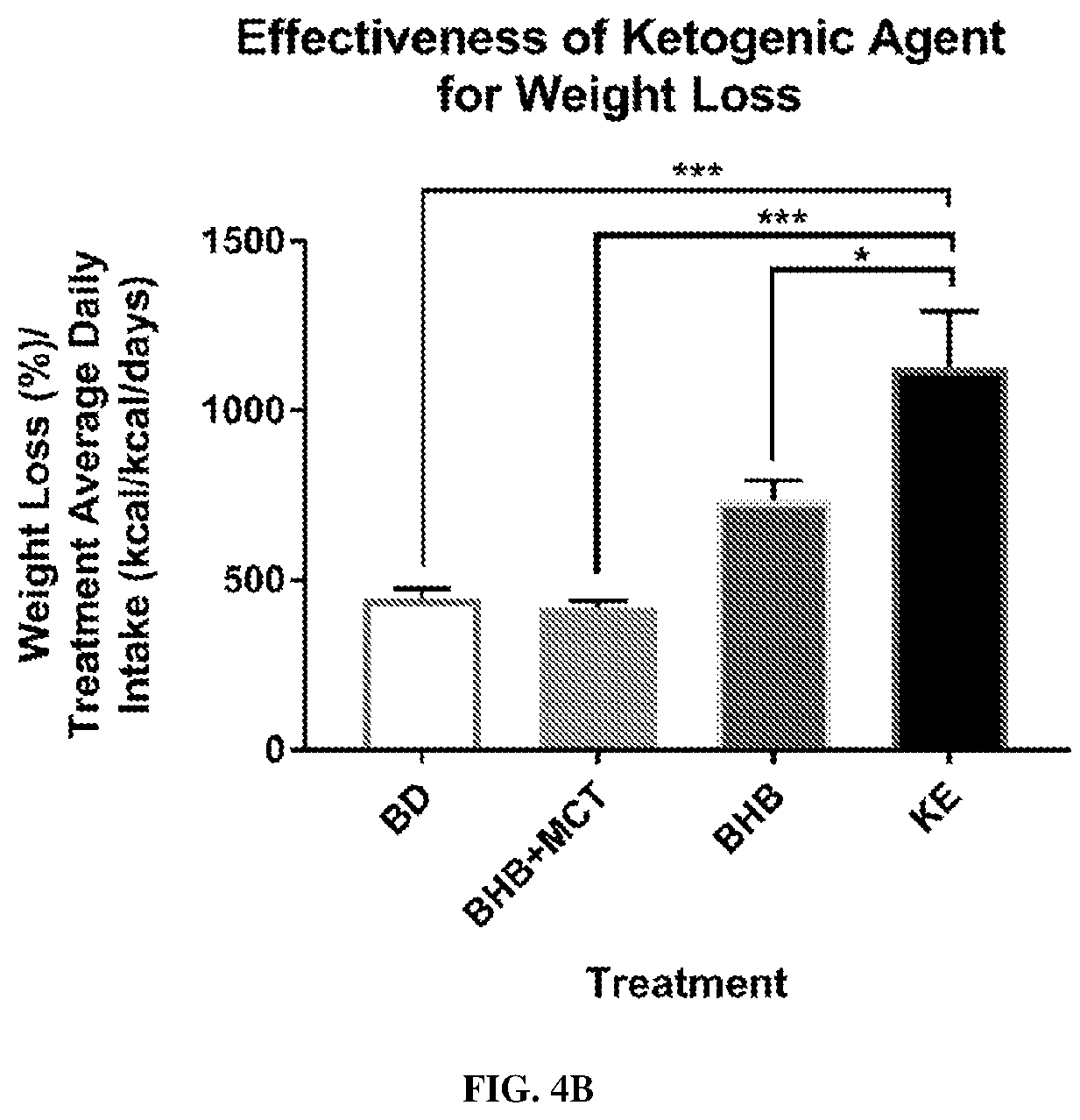 Patent US12310938 Figure 7 – Compositions and methods for weight loss maintenance