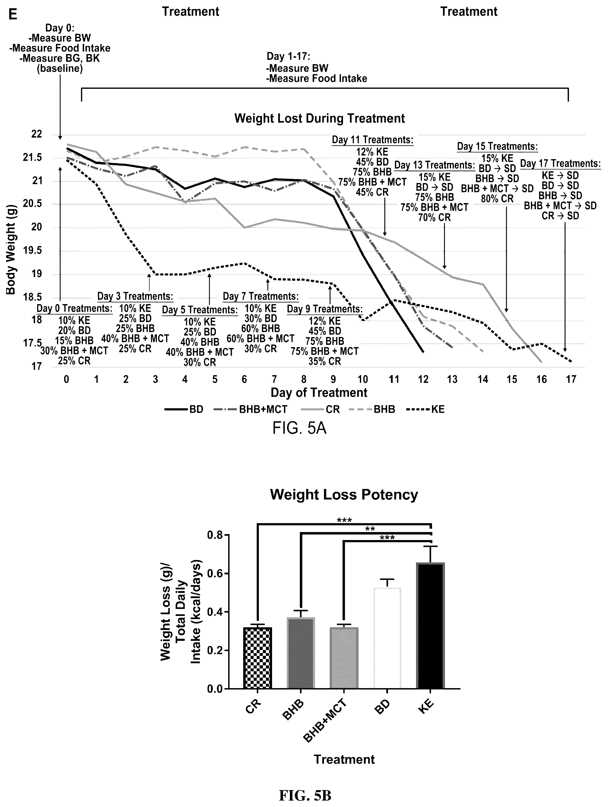 Patent US12310938 Figure 8 – Compositions and methods for weight loss maintenance