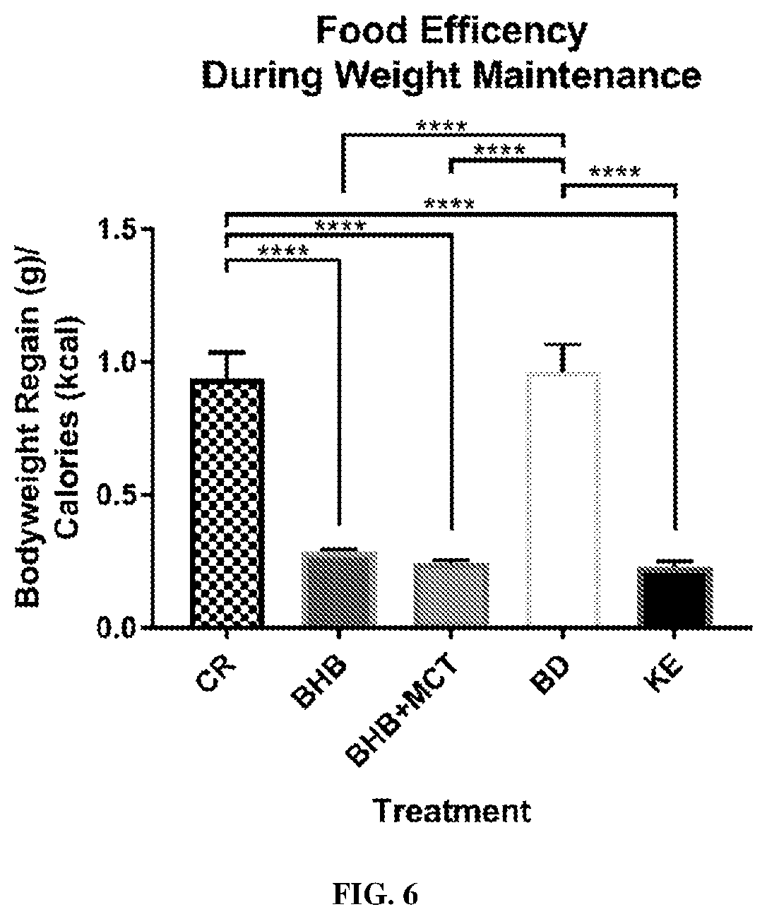 Patent US12310938 Figure 9 – Compositions and methods for weight loss maintenance