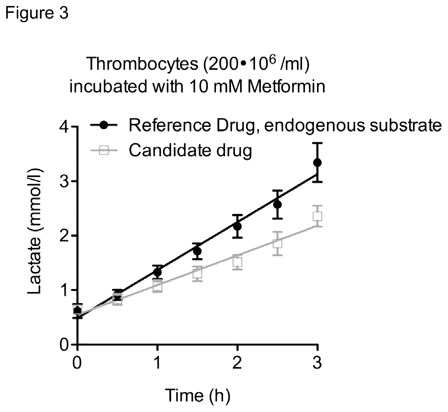 Patent US12310940 Figure 3 – Cell-permeable succinate compounds
