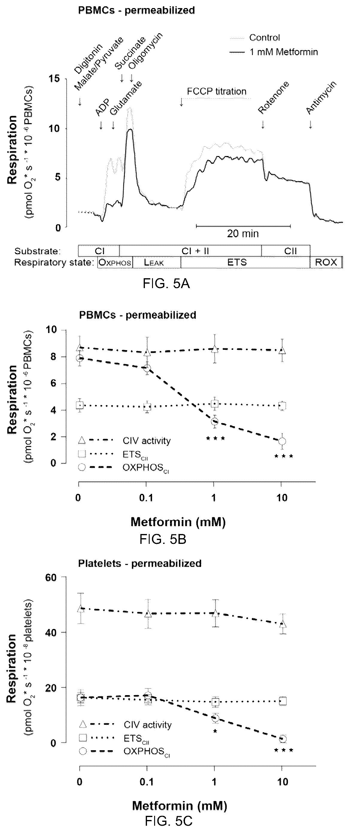 Patent US12310940 Figure 5 – Cell-permeable succinate compounds