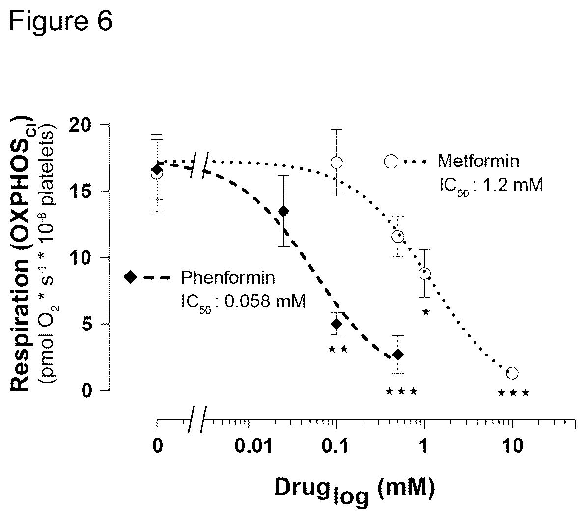 Patent US12310940 Figure 6 – Cell-permeable succinate compounds