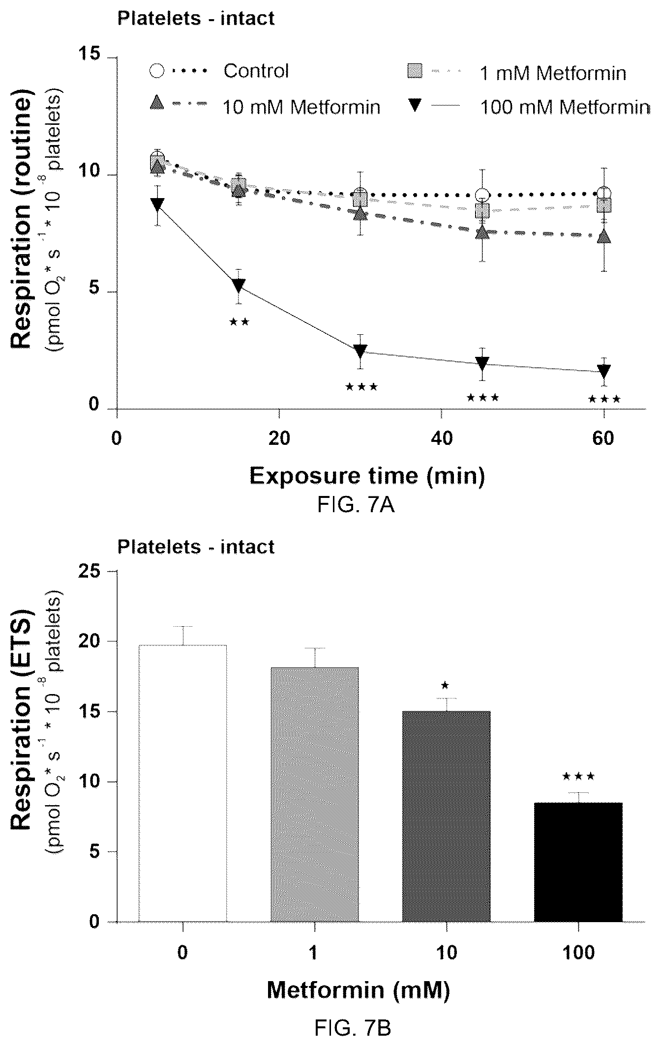 Patent US12310940 Figure 7 – Cell-permeable succinate compounds